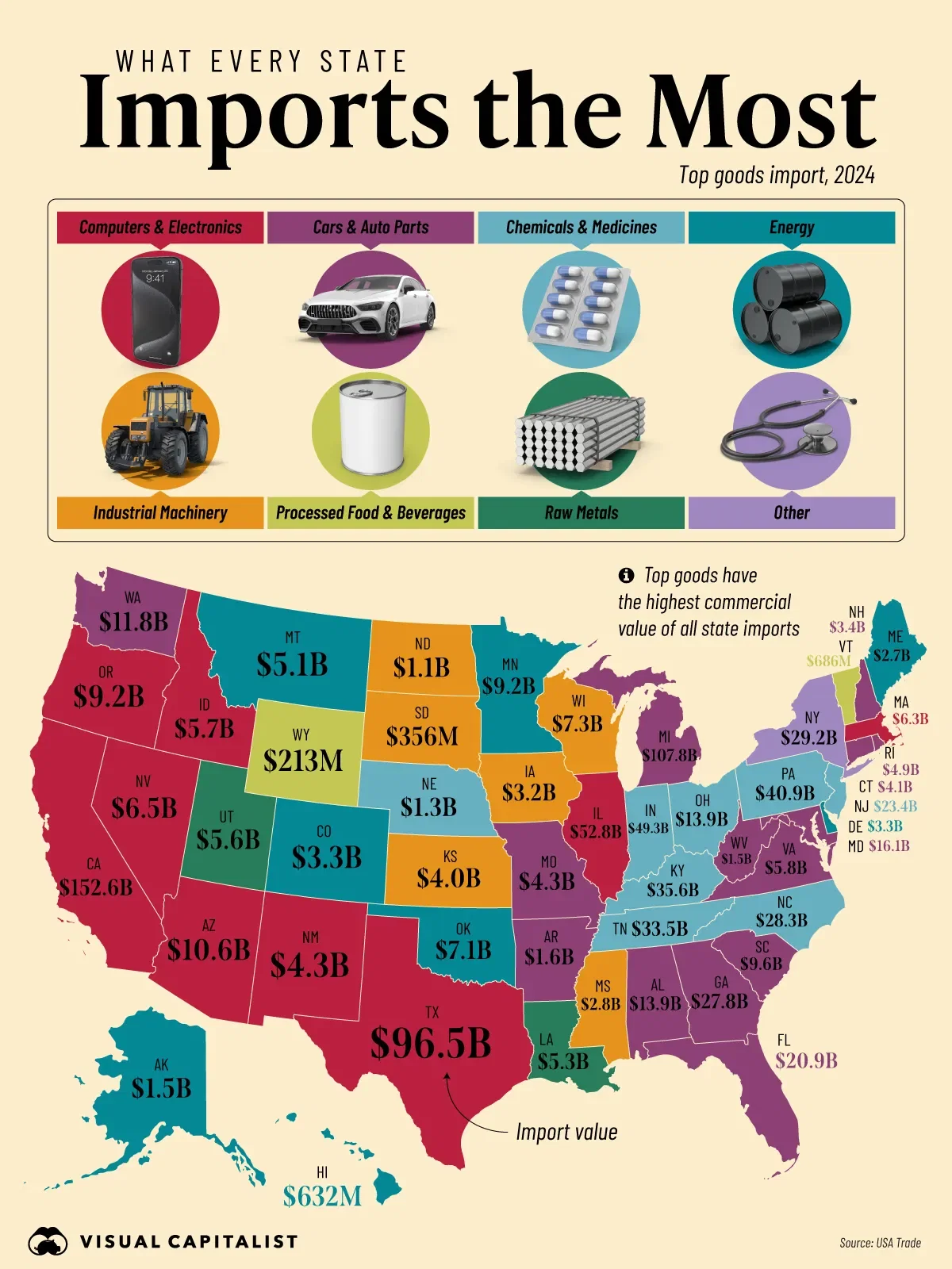 Mapped: Each U.S. State’s #1 Import in 2024 
