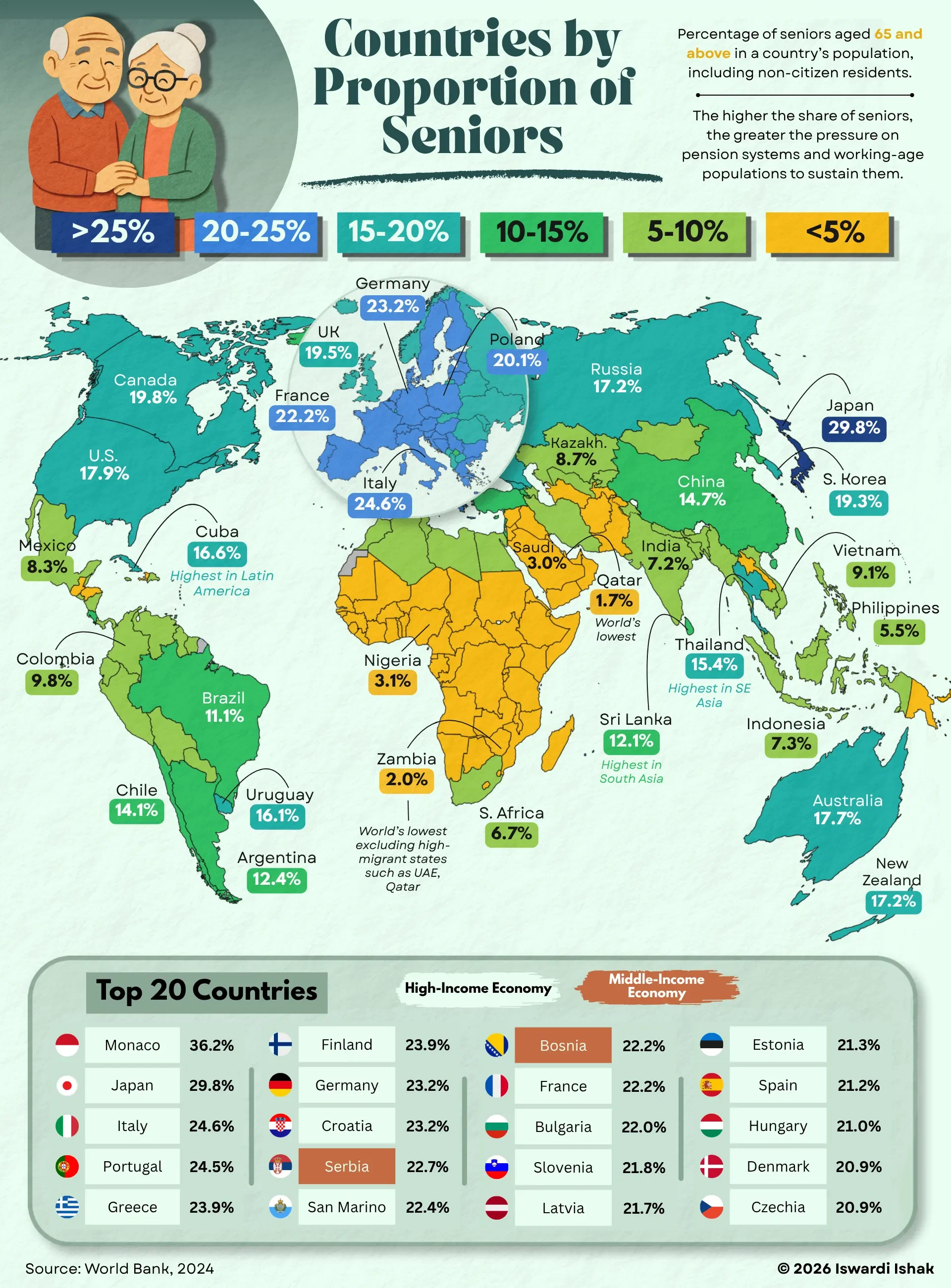 Countries by Senior Population