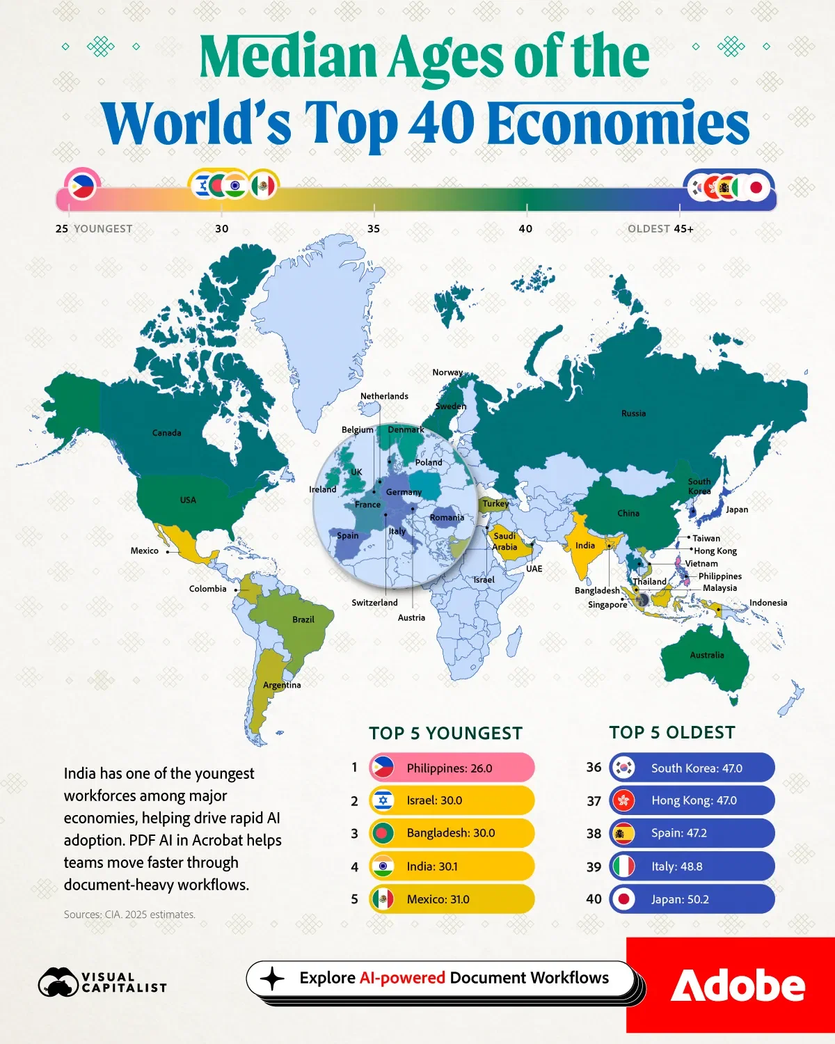 Median Ages of the World’s Top 40 Economies