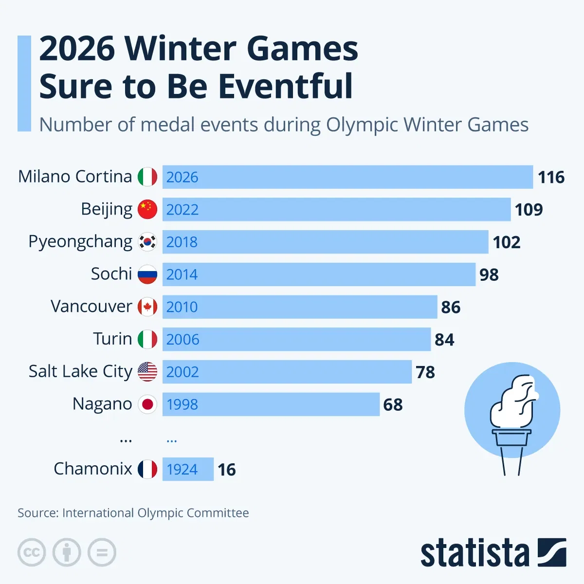 2026 Winter Games Sure to Be Eventful