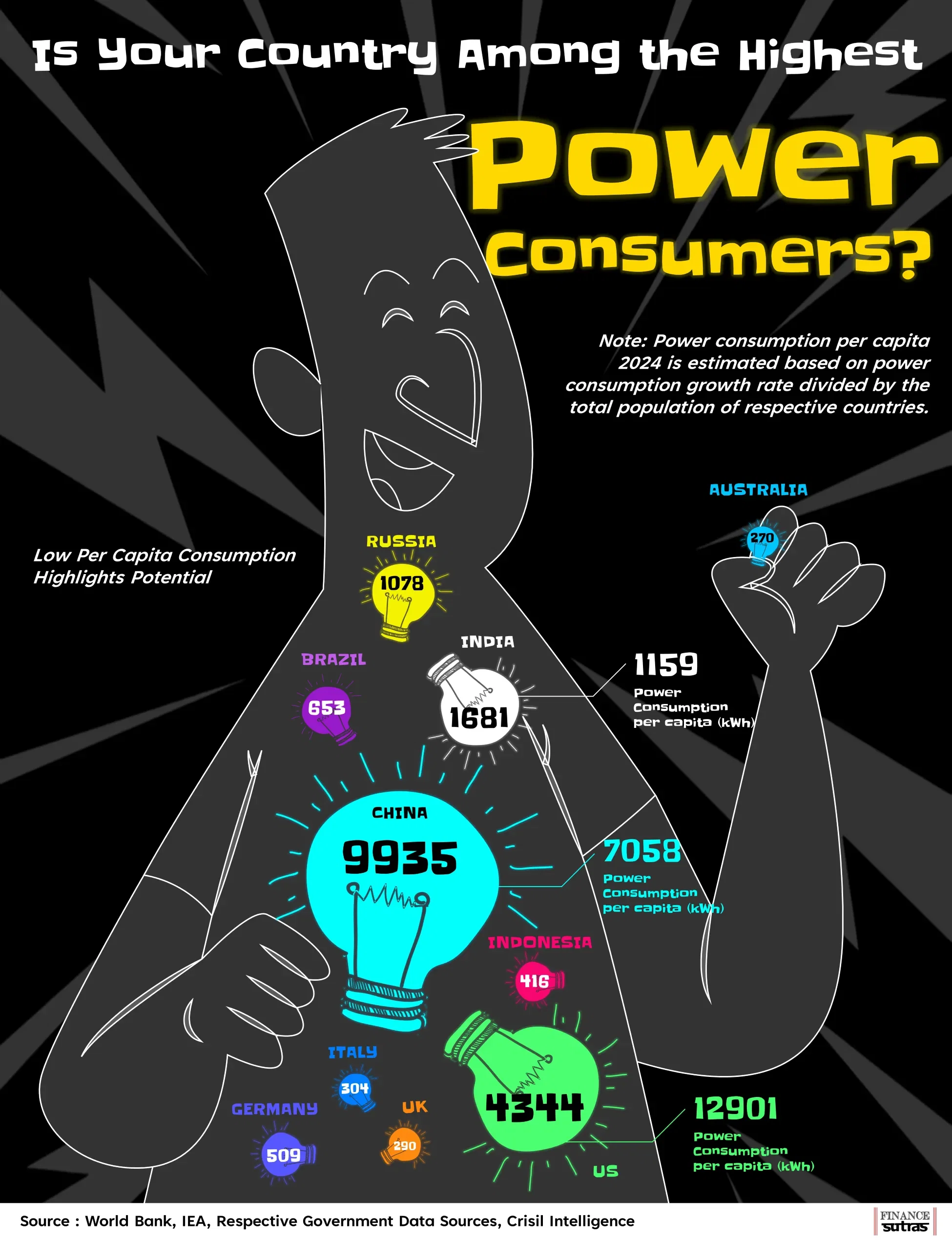 The Hidden Story Behind Global Electricity Consumption