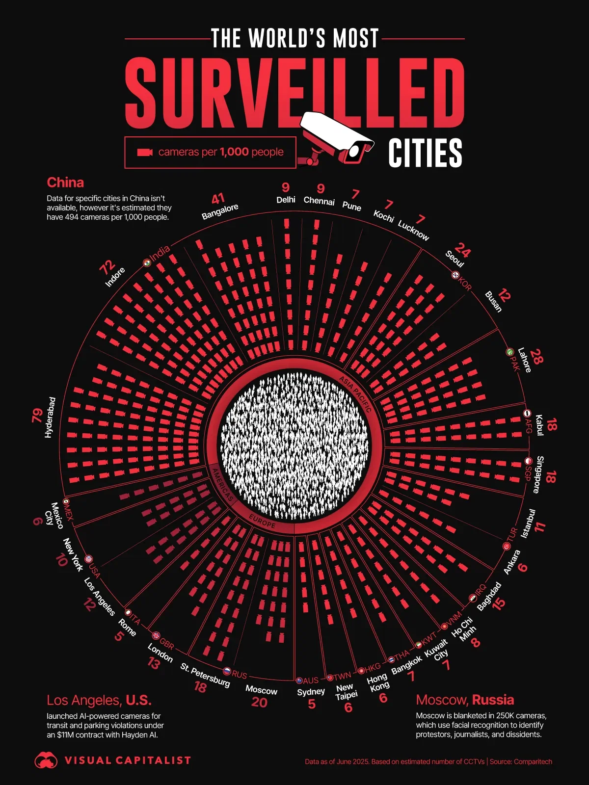 The World's Most Surveilled Cities in 2026 👁️