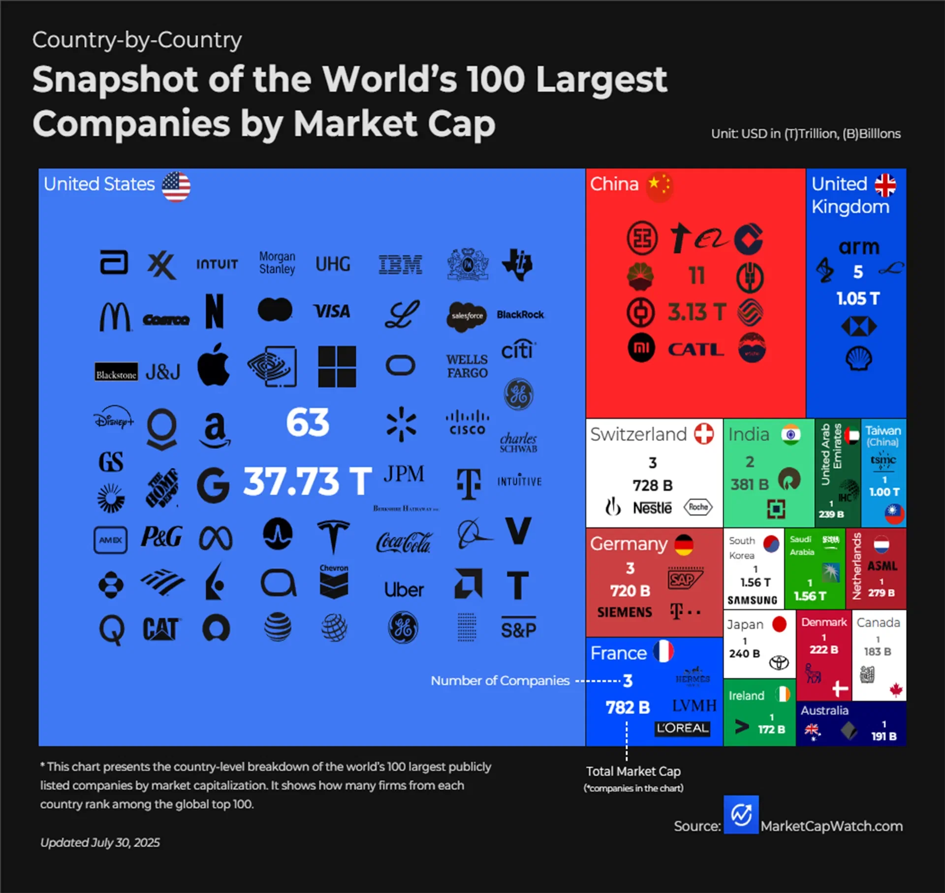 Country-by-Country Snapshot of the World’s 100 Largest Companies by Market Cap