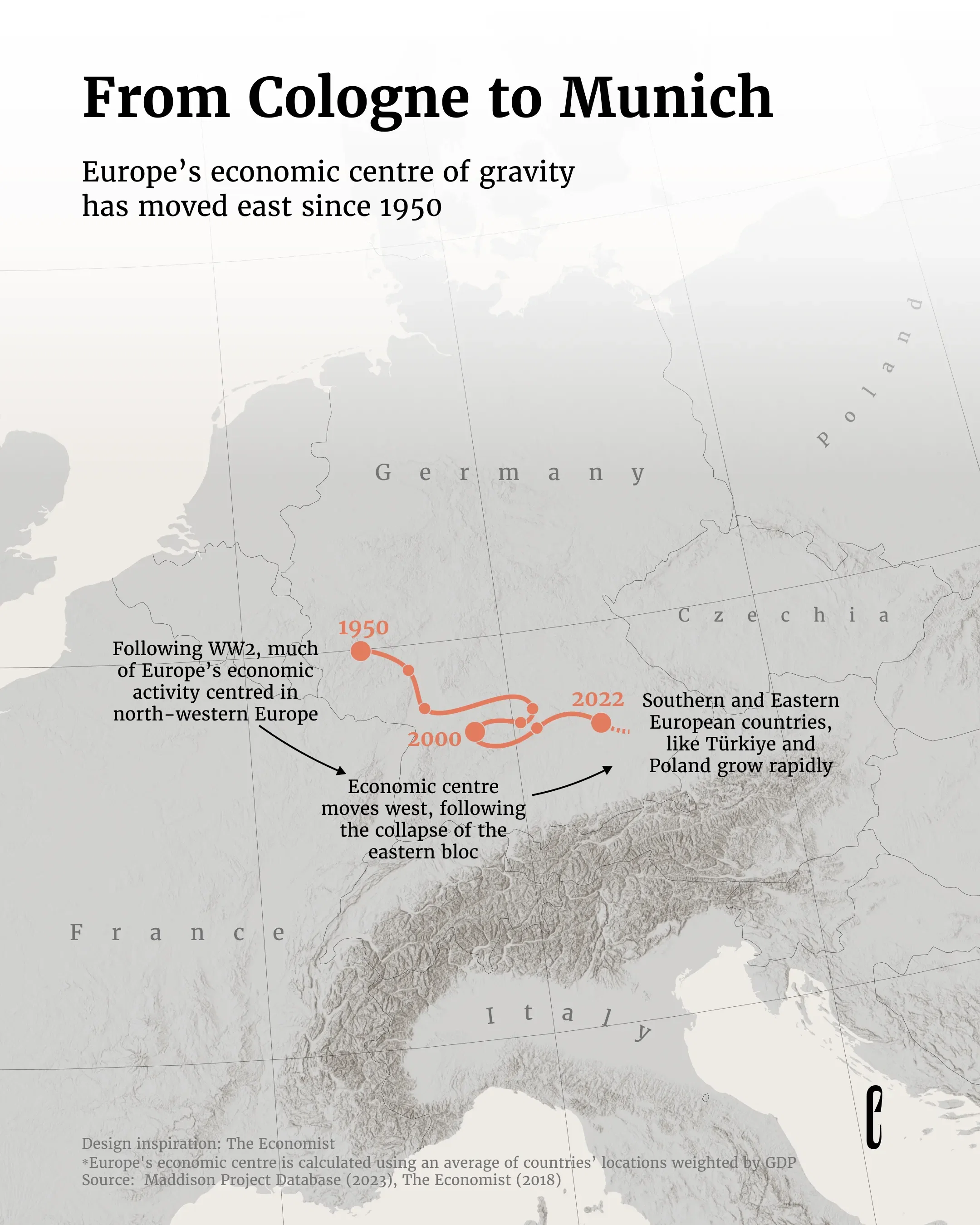 From Cologne to Munich