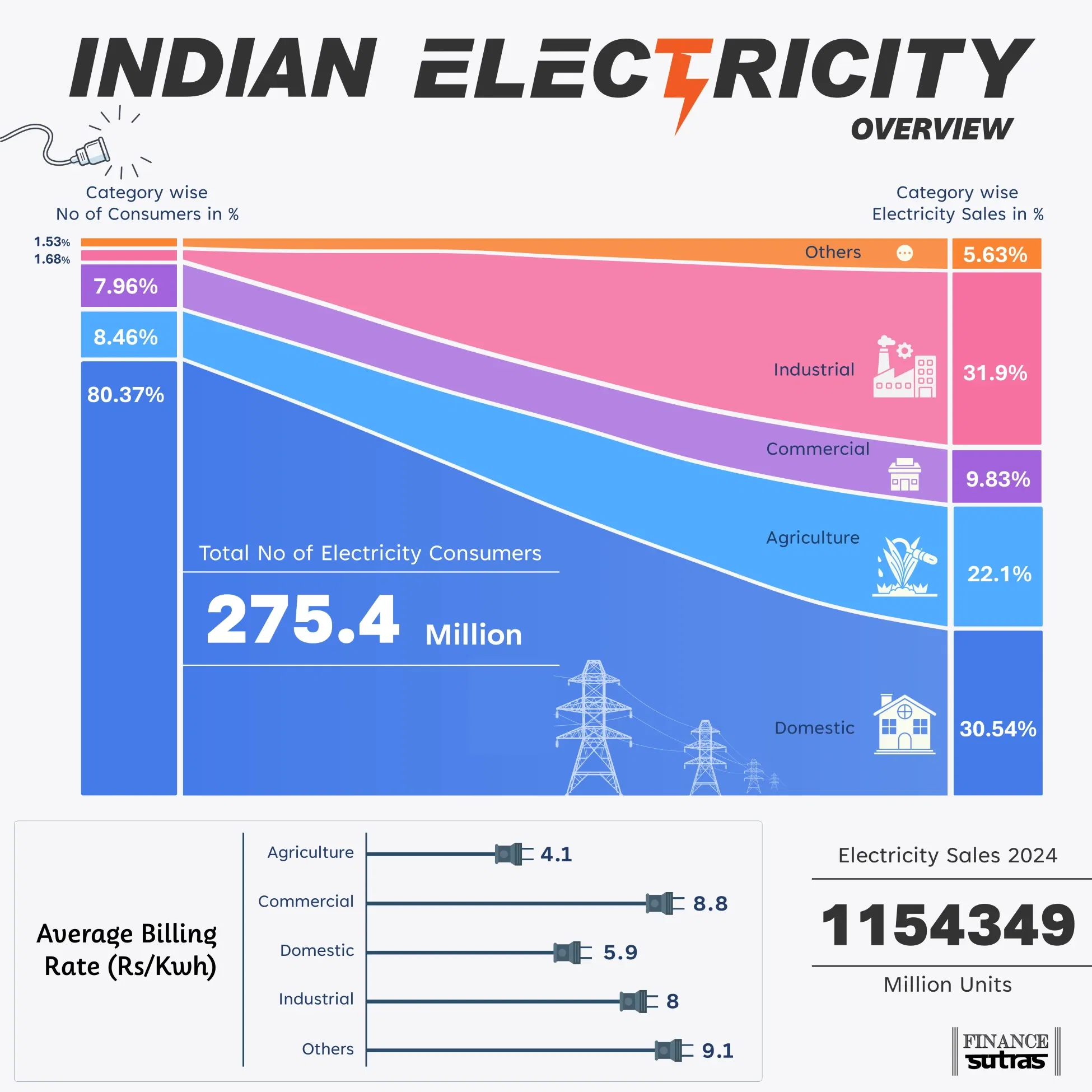 ⚡ India's Shocking Electricity Divide ⚡