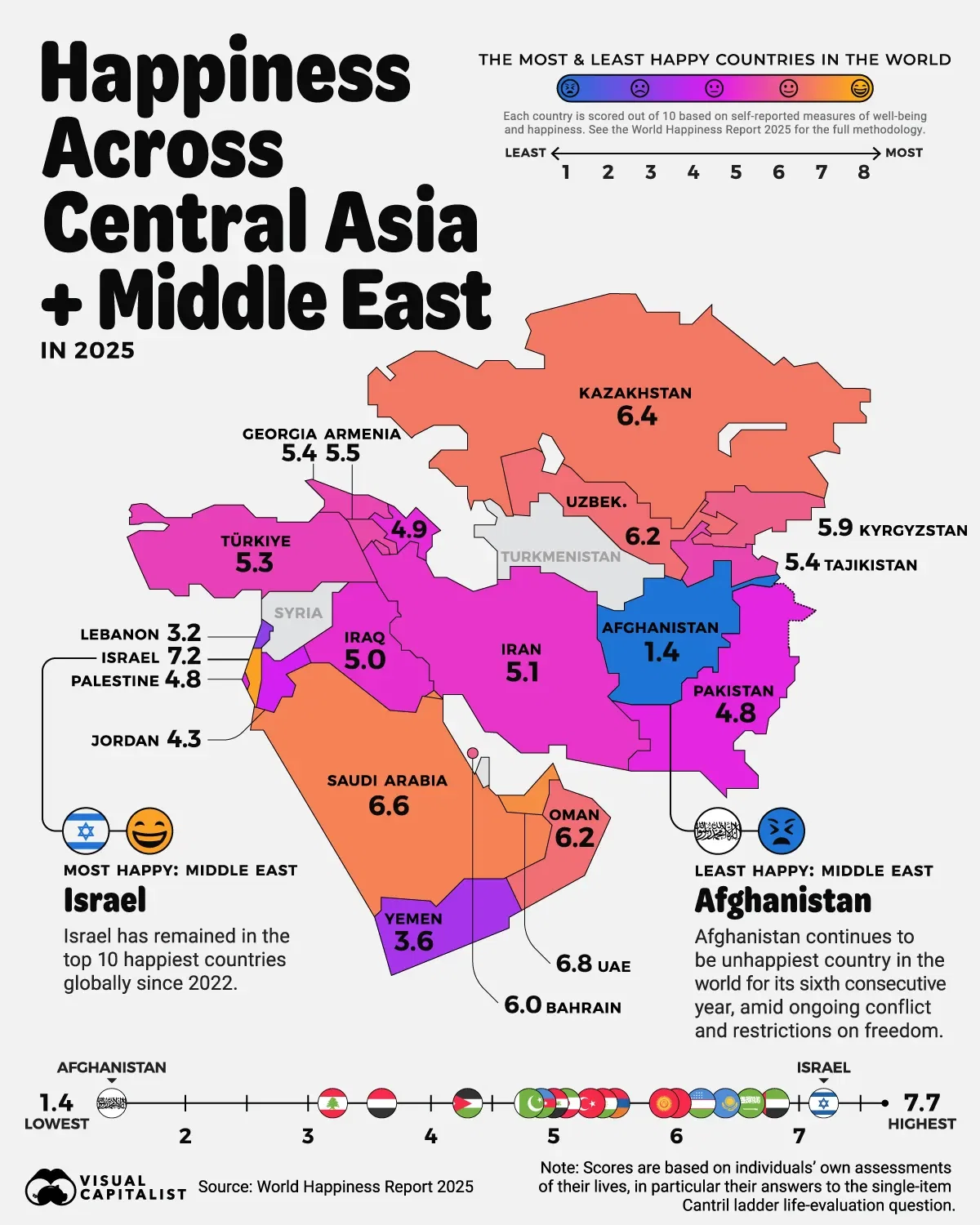 Visualizing Happiness Across Central Asia and the Middle East 🌍