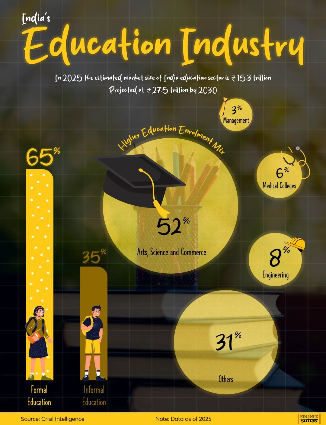 India’s Education Story 
