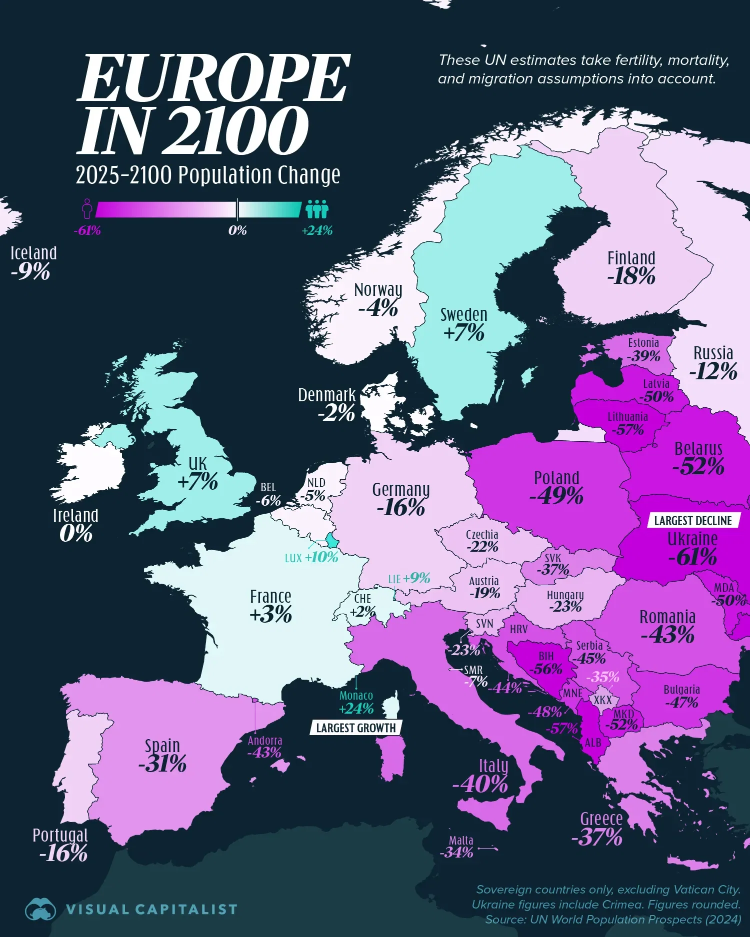 👀 Eight European Countries May See Their Populations Halve by 2100