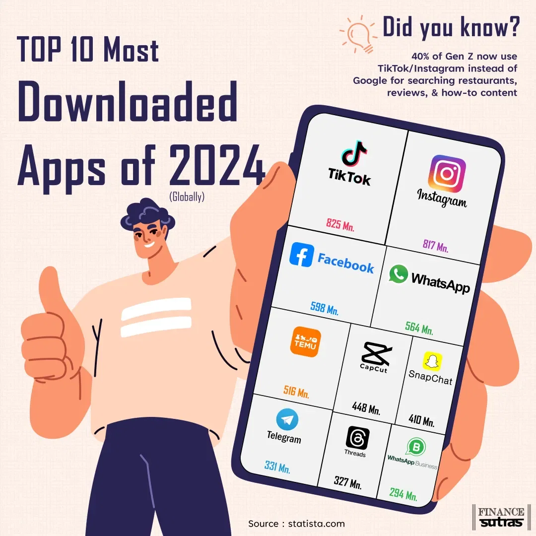 Top Downloaded Apps