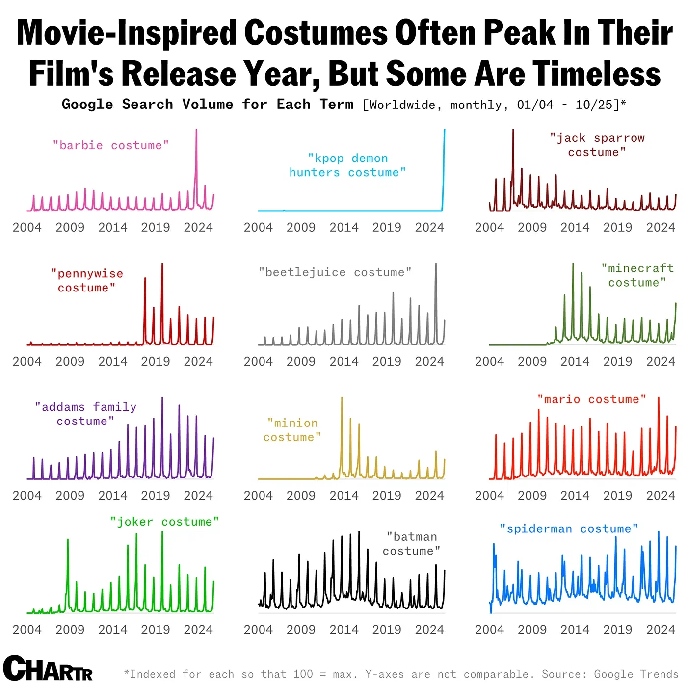 KPop Demon Hunters costumes will probably be everywhere this Halloween