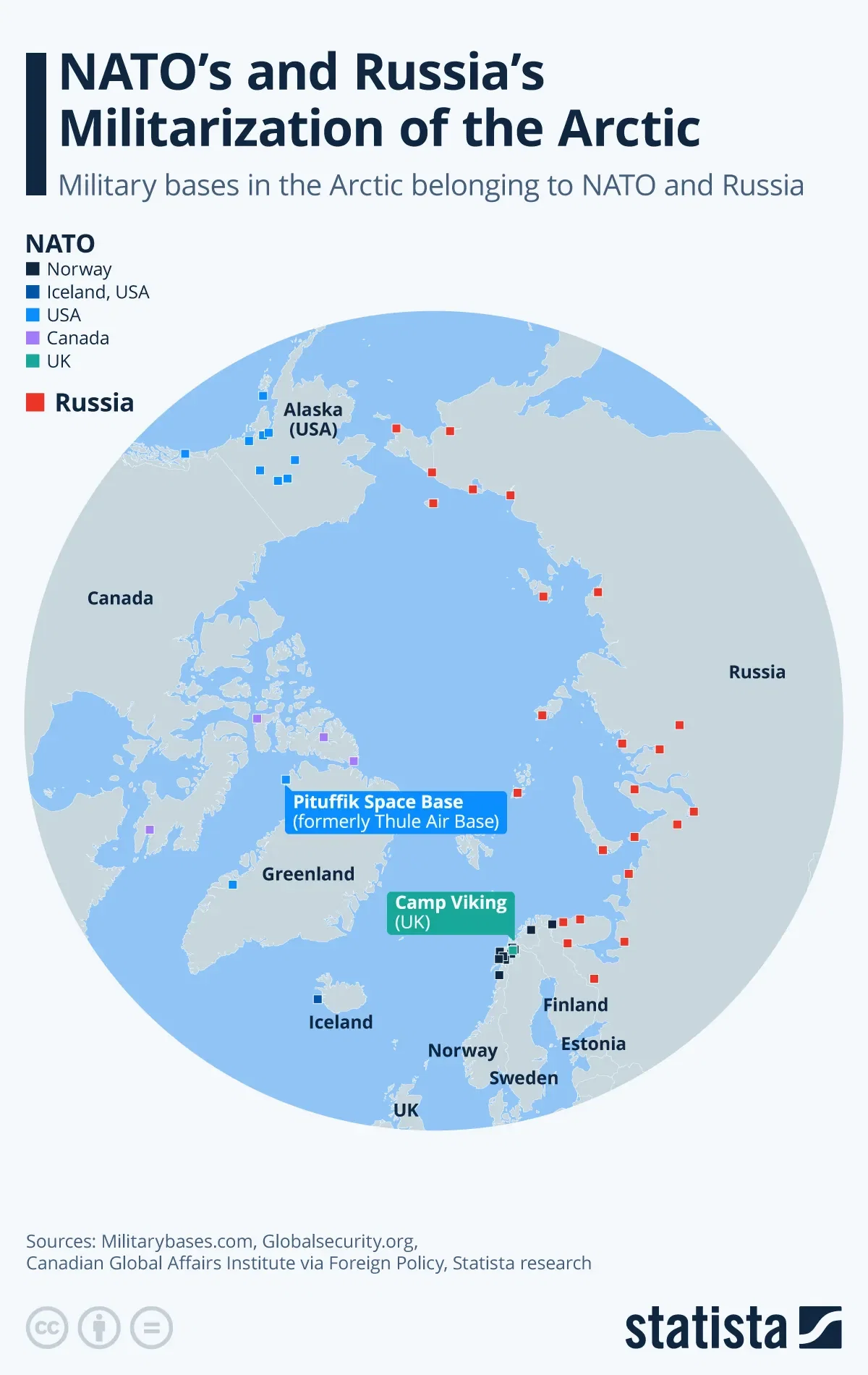 NATO’s and Russia’s Militarization of the Arctic