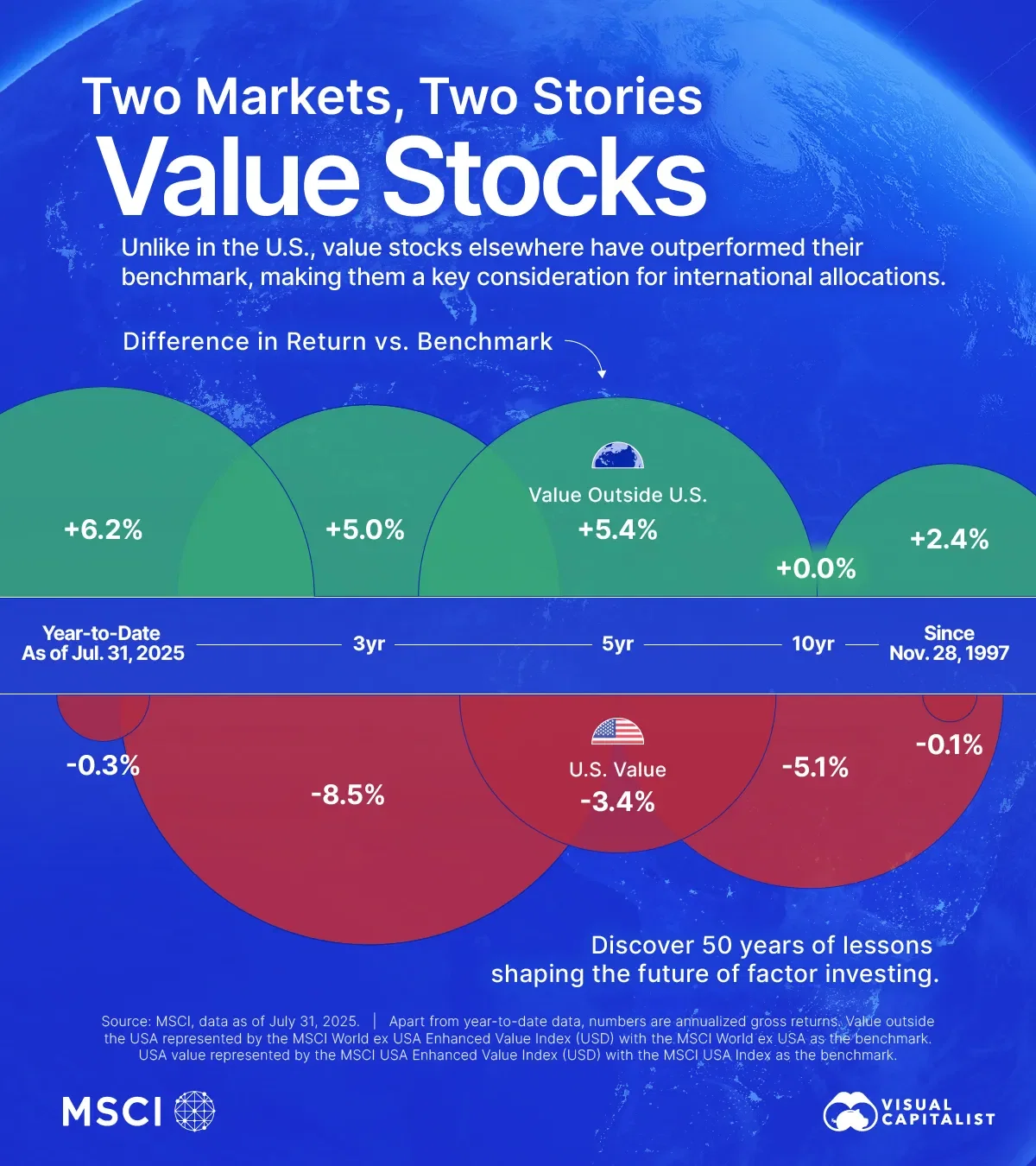 Value Stocks: U.S. Drag, International Boost?