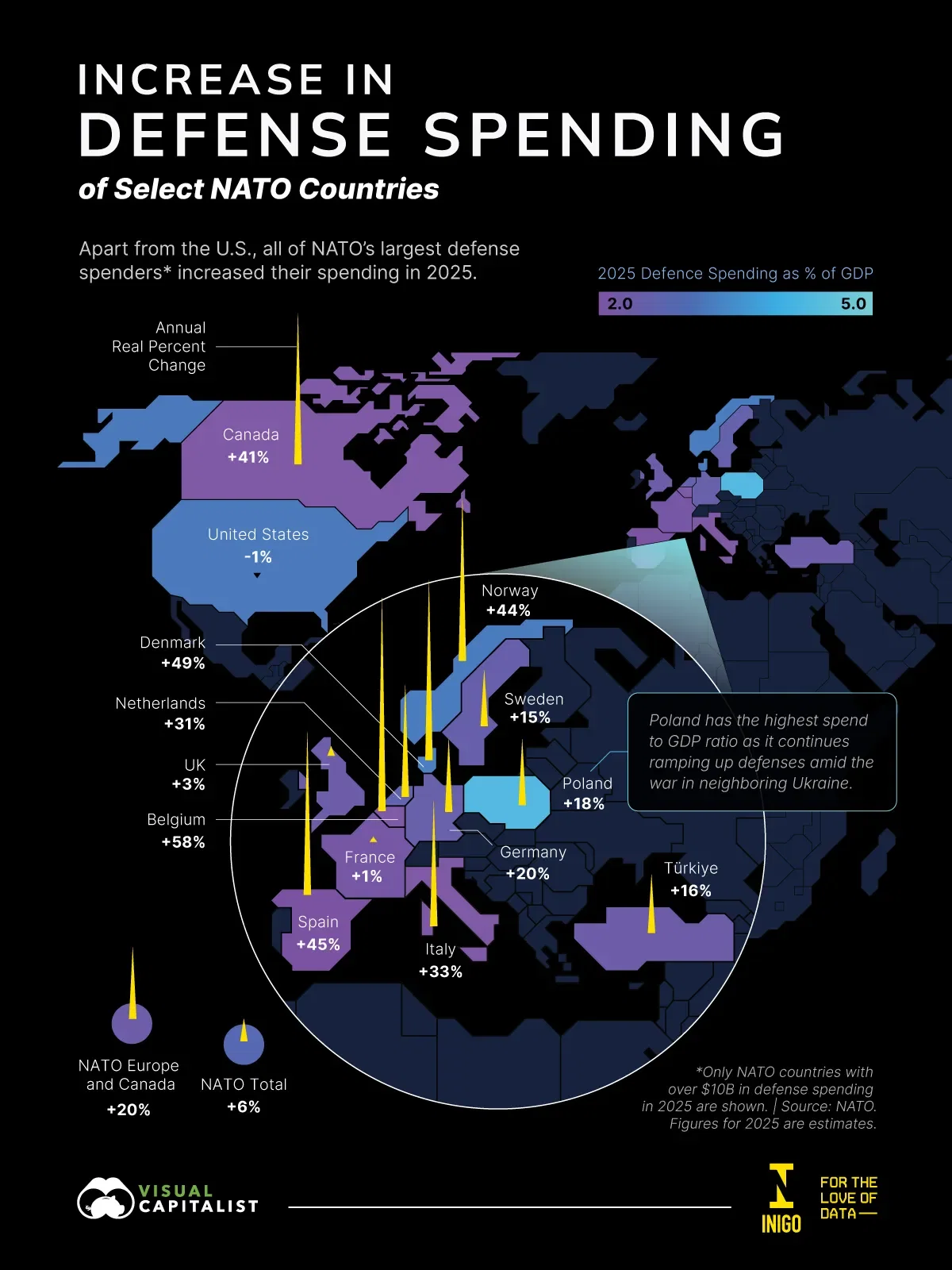 Which NATO Countries Boosted Defense Spending the Most in 2025?