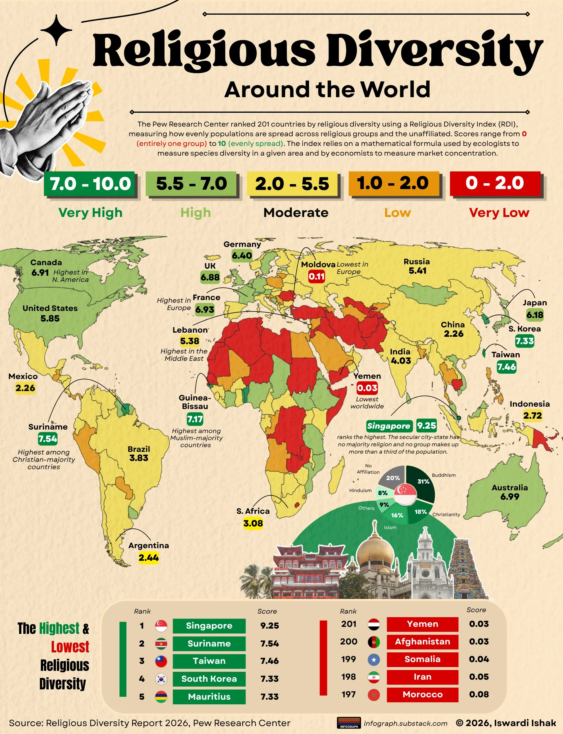 Religious Diversity Around the World 
