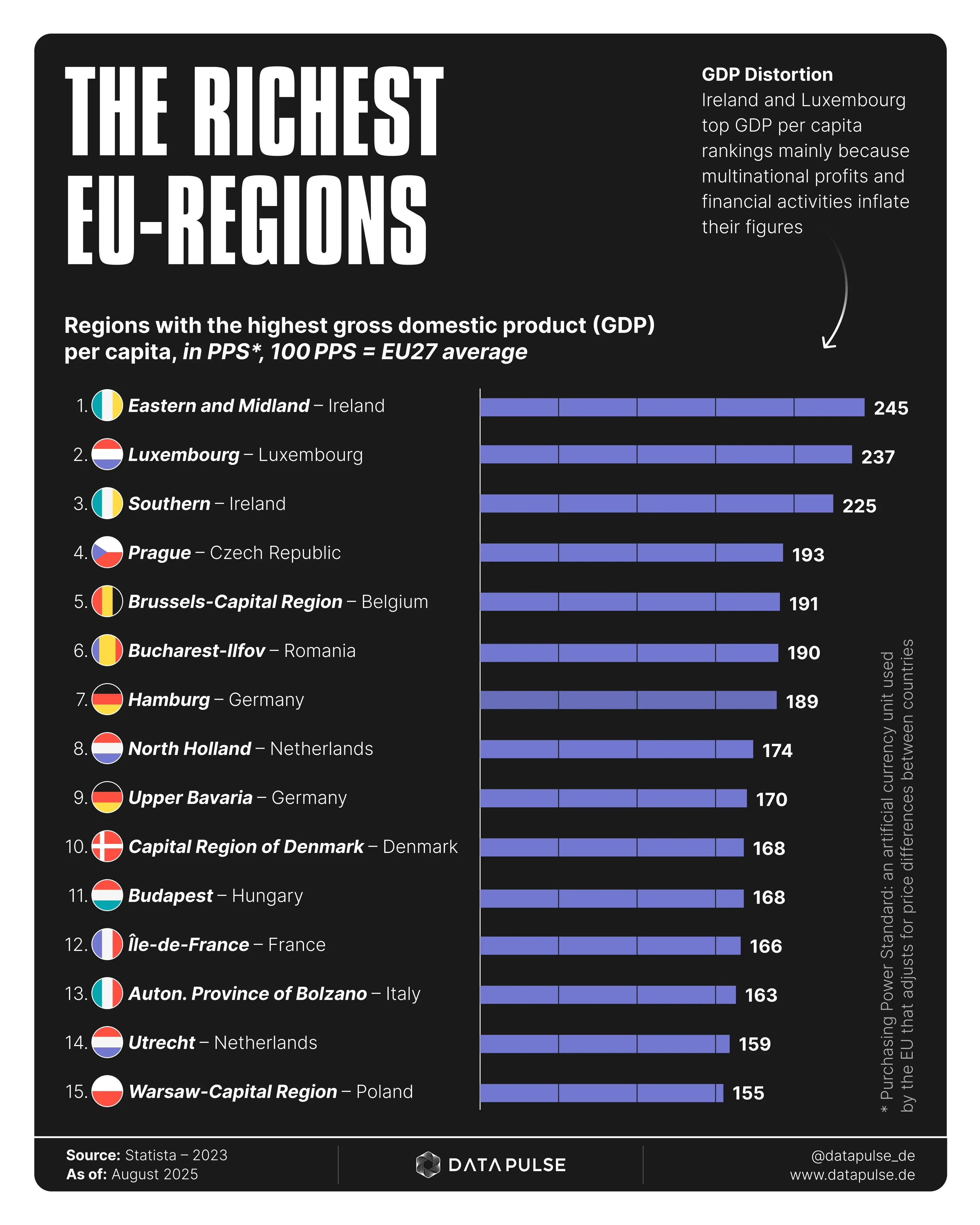 Europe’s richest regions