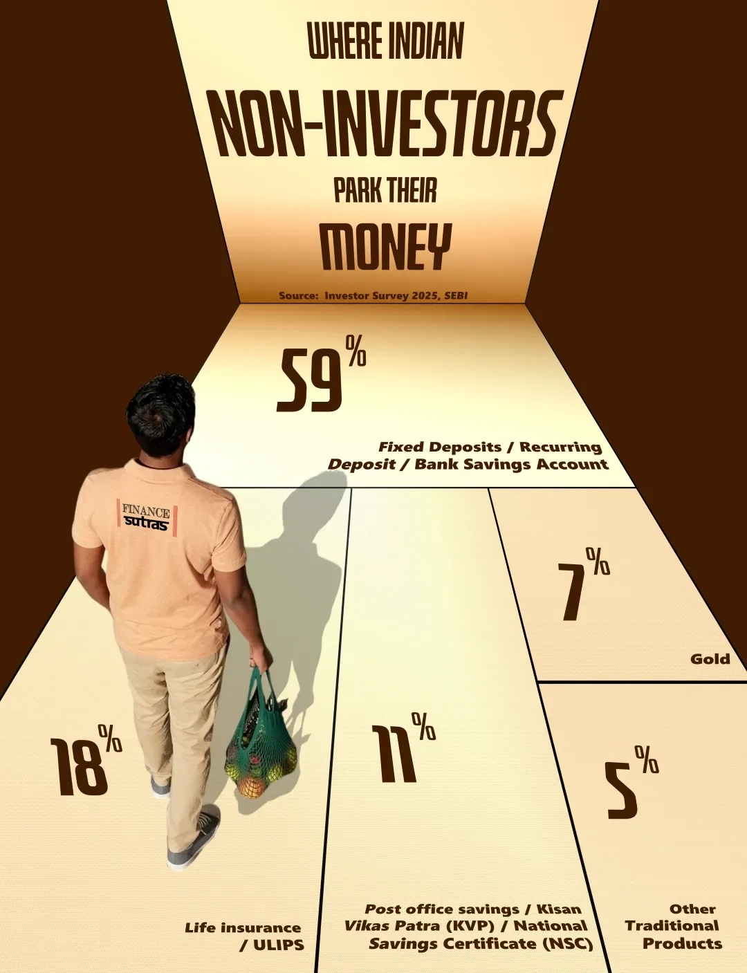 WHERE NON-INVESTORS PARK THEIR MONEY