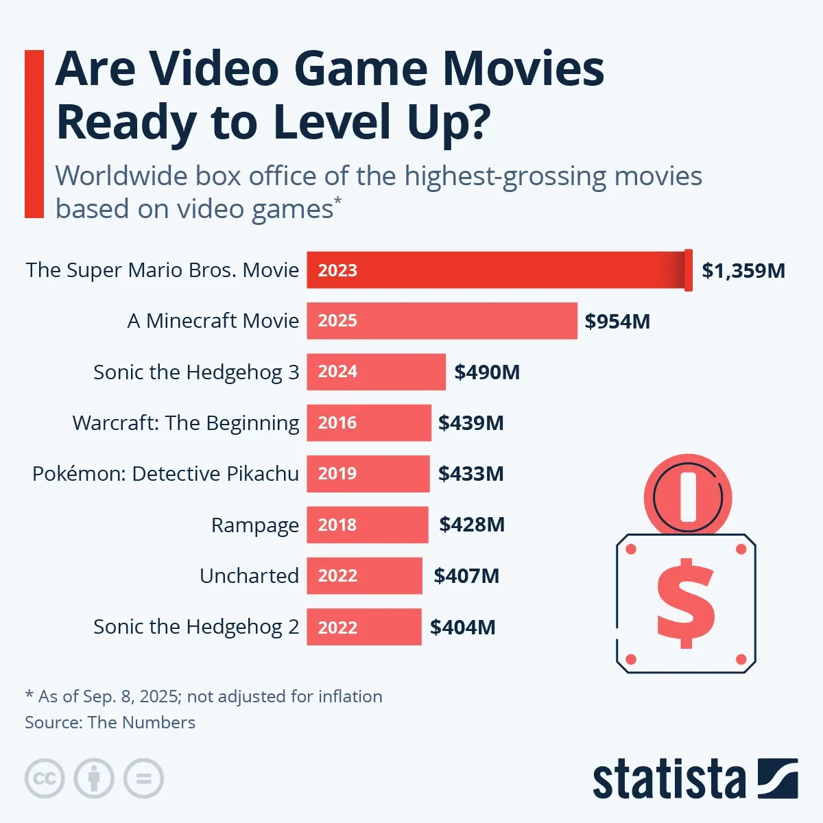 Are Video Game Movies Ready to Level Up?