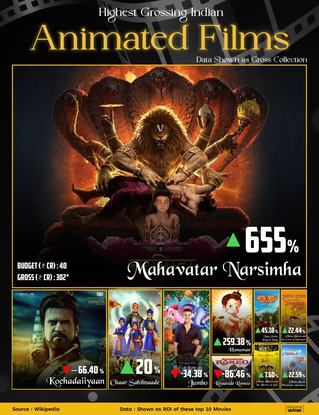 🎬 India’s Animation Industry: Breaking Myths, Breaking Records!