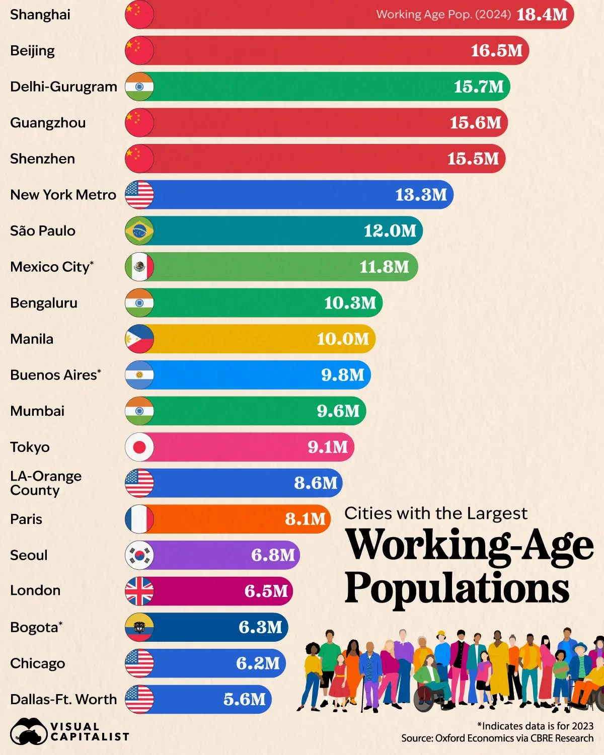 Cities with the Largest Working-Age Populations