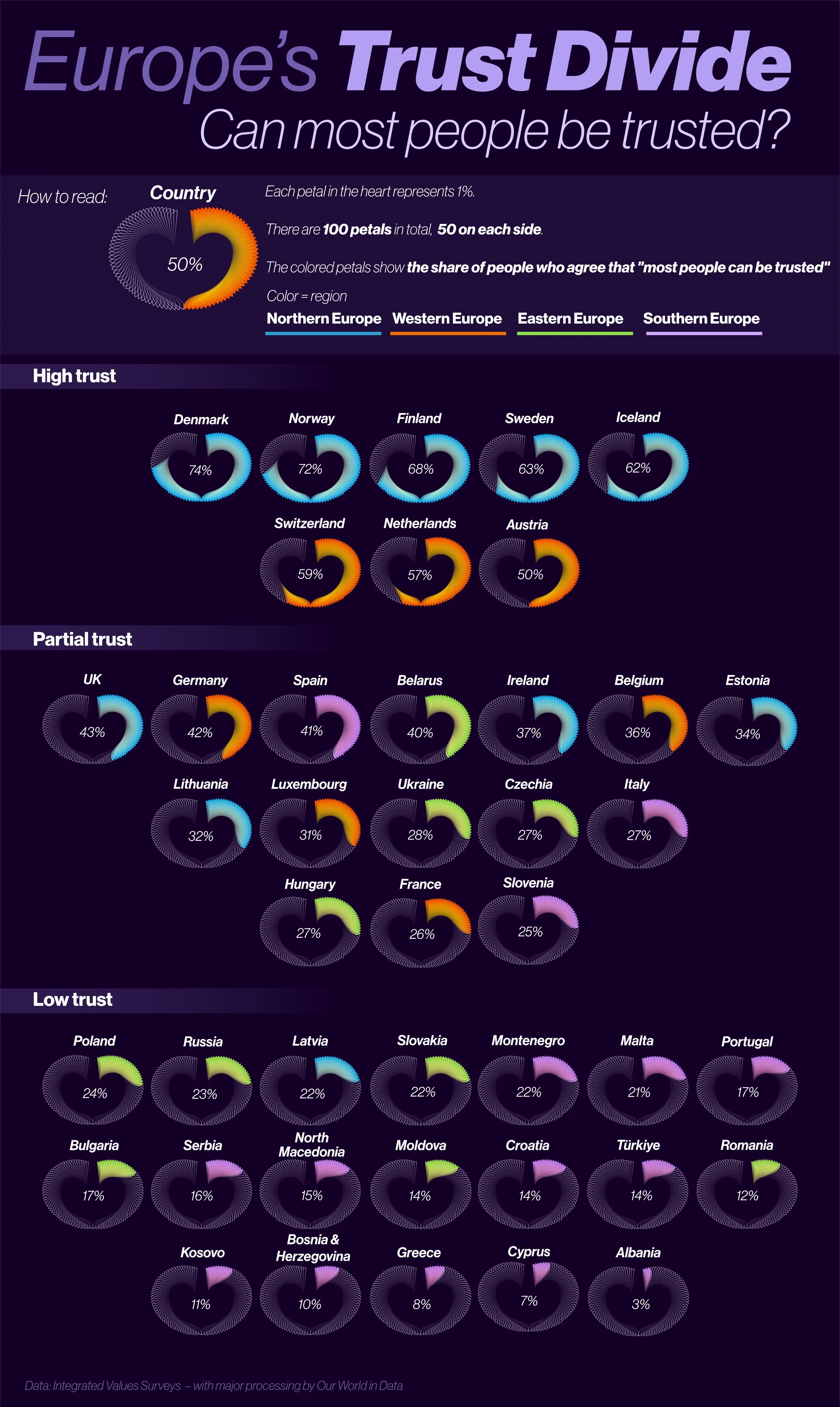 Europe’s Trust Divide | Can most people be trusted?