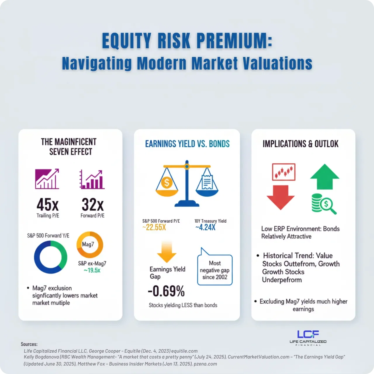 Equity Risk Premium: Navigating Modern Market Valuations