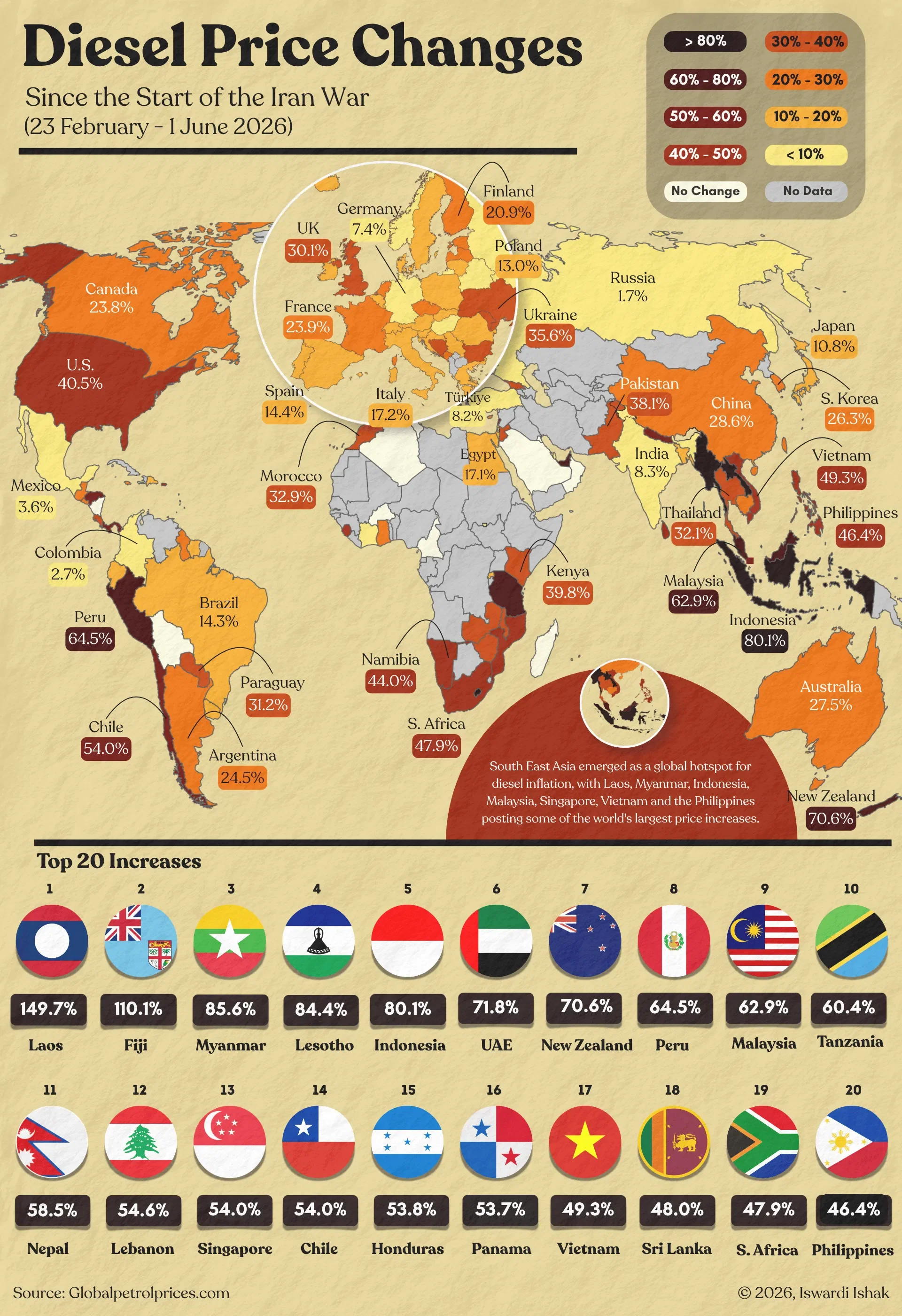 Diesel Price Changes Since the Iran War 