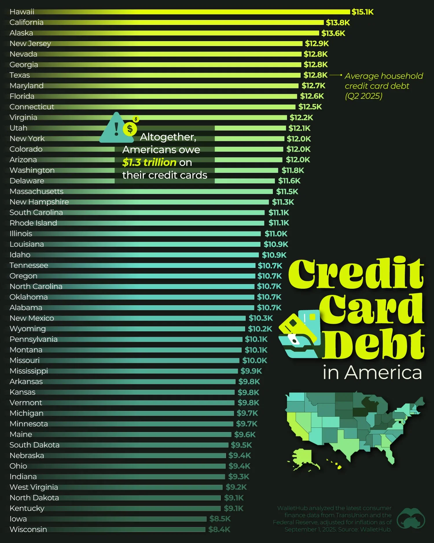 Which U.S. States Carry the Most Credit Card Debt per Household?