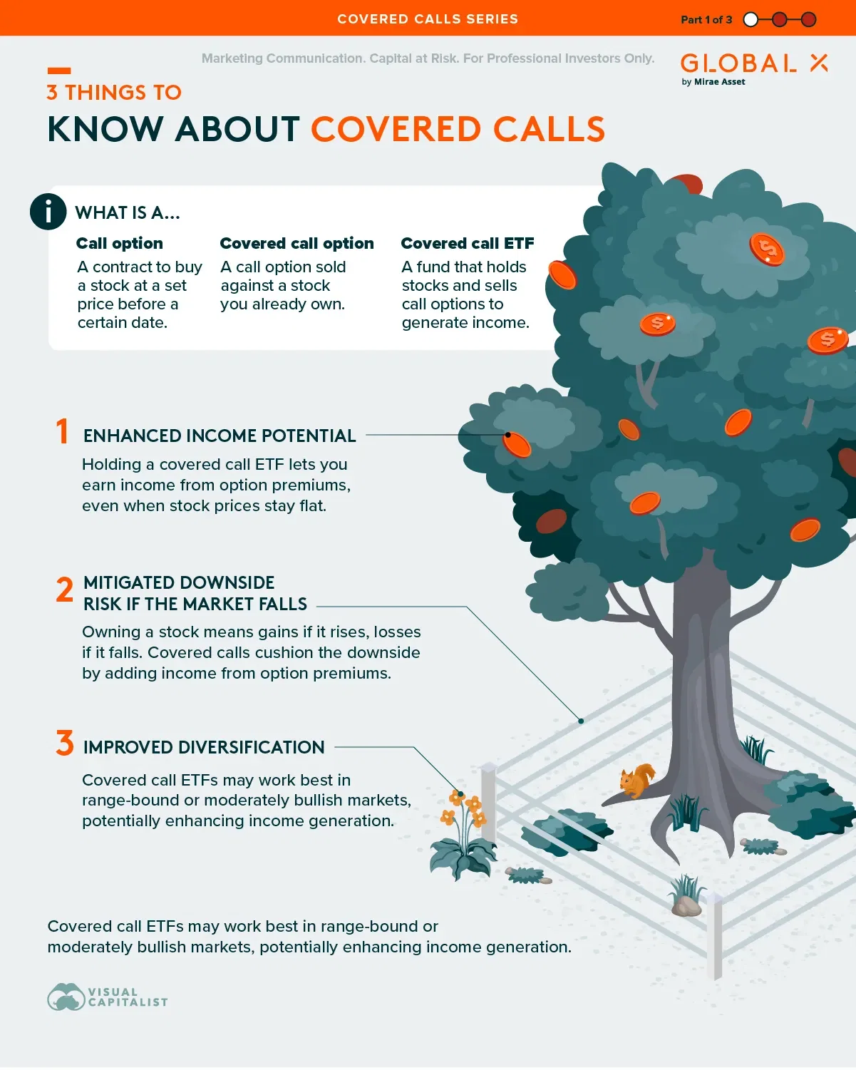 3 Things to Know About Covered Calls