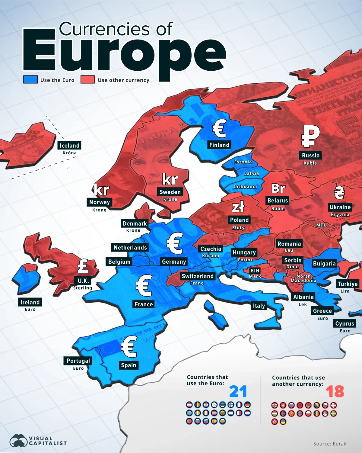 The Currencies of Europe in 2026 🪙