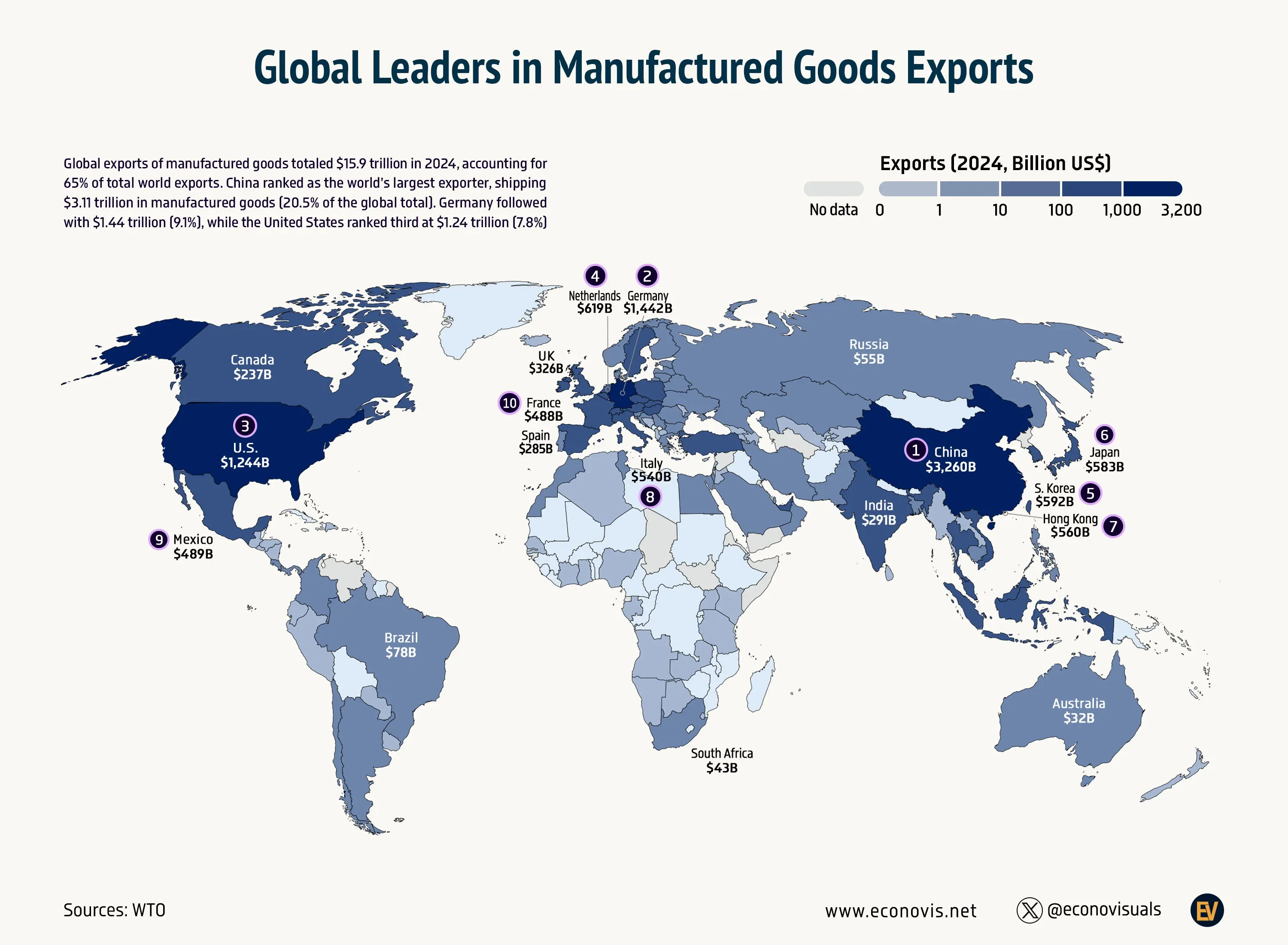 📈 Global Leaders in Manufactured Goods Exports (2024)