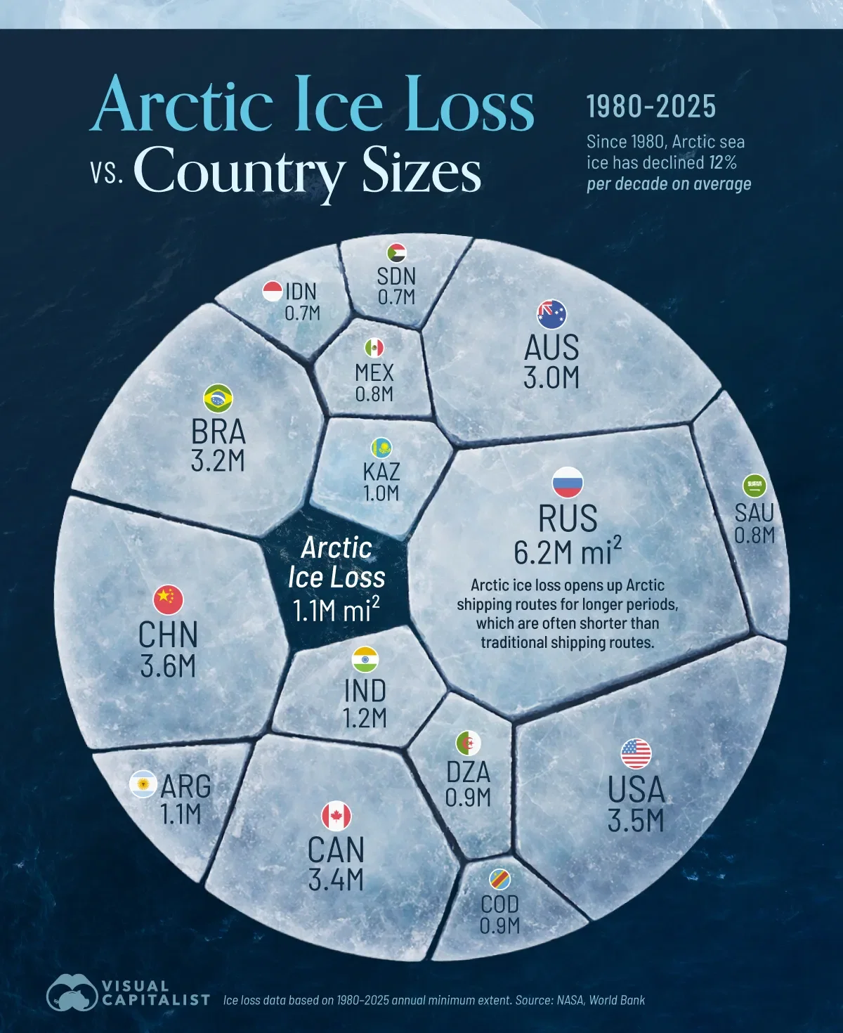 1.1M Square Miles of Arctic Ice Gone Since 1980 🧊