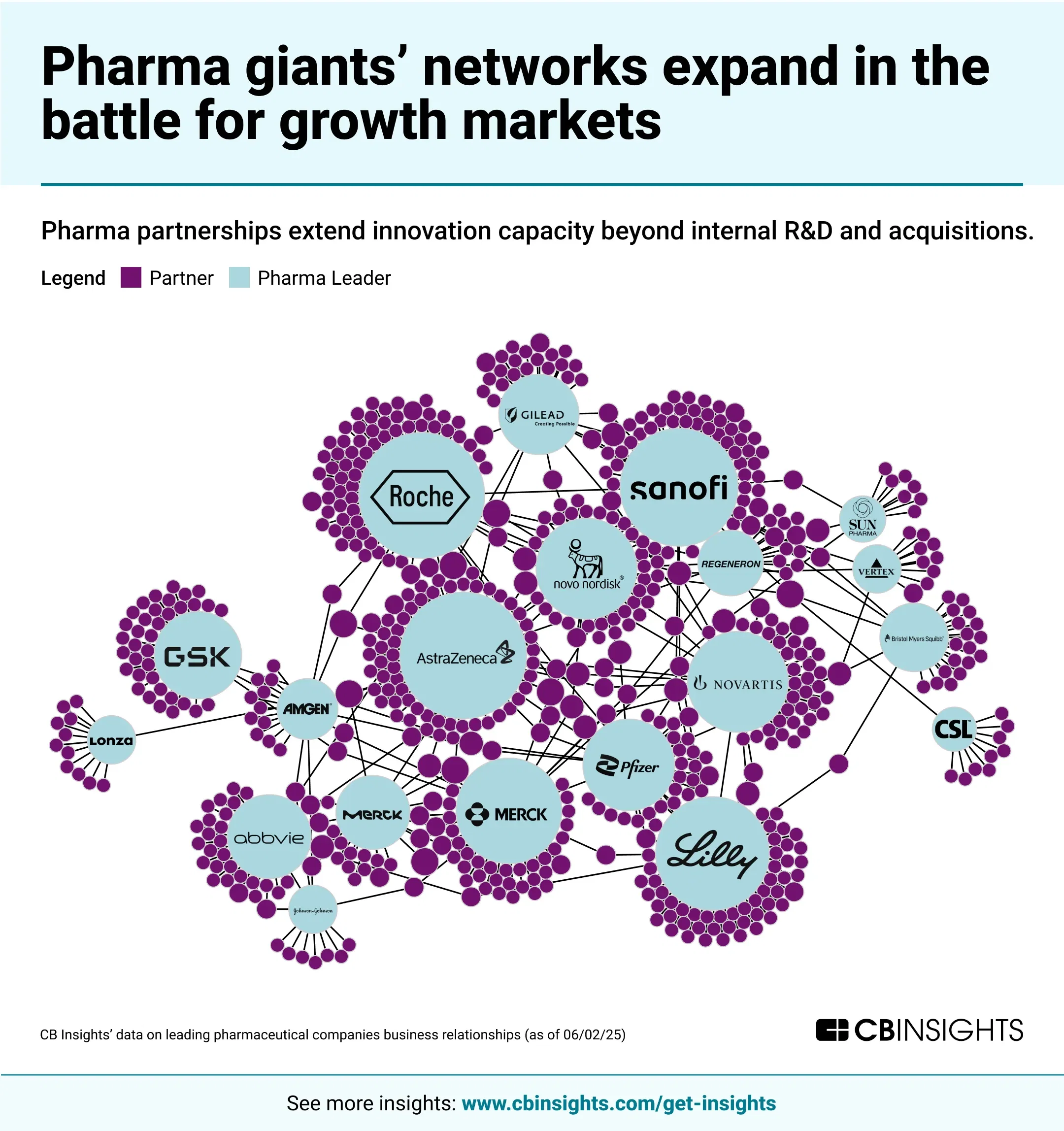 Drug deals help pharma giants move the needle 💉 