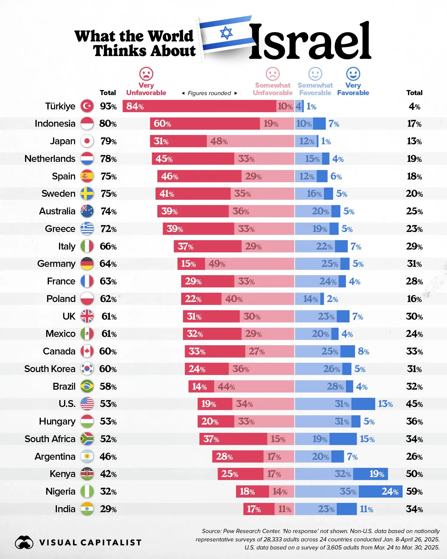 Majority of Countries Have a Negative View of Israel in 2025