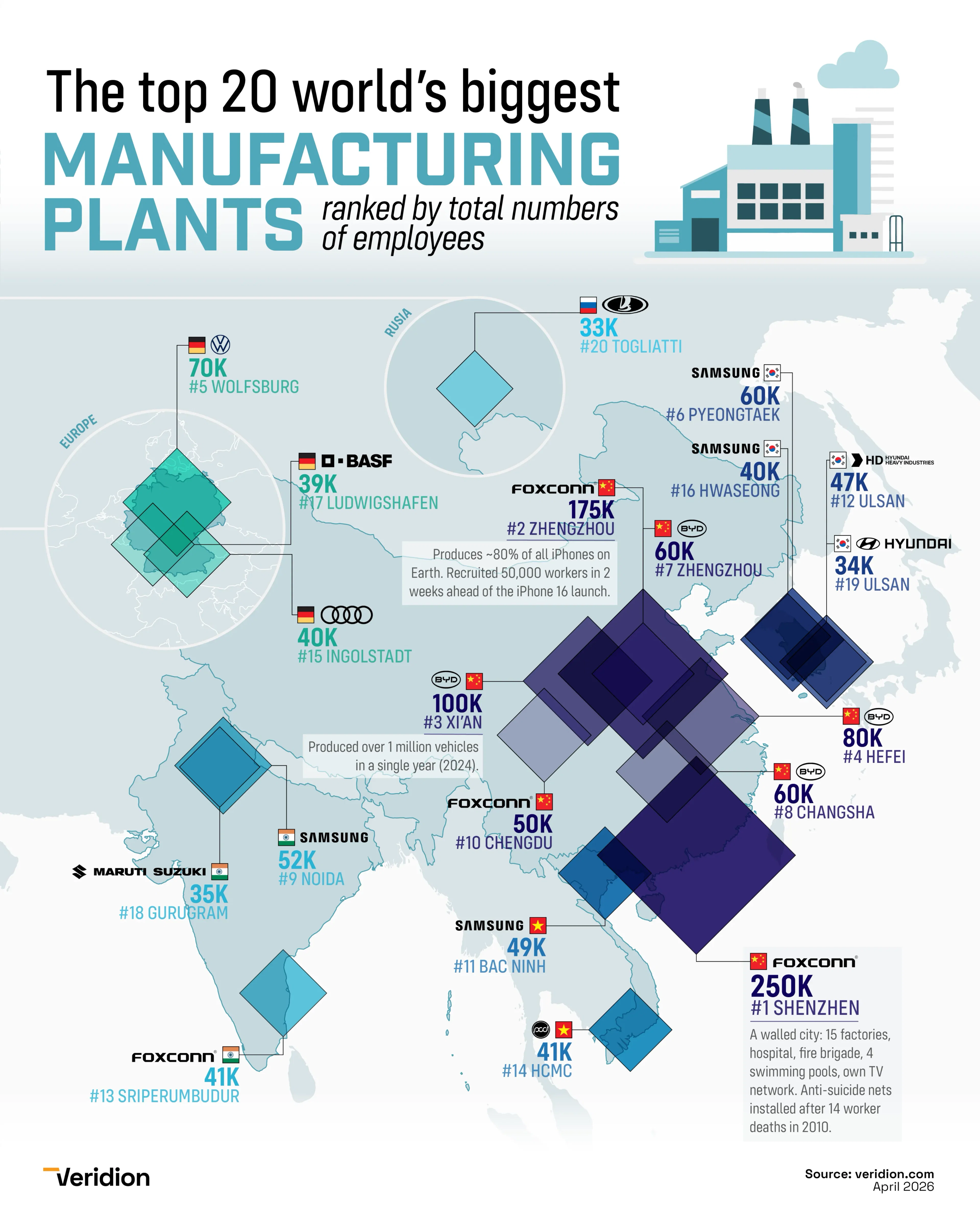 The World's 20 Largest Manufacturing Plants, by Employees