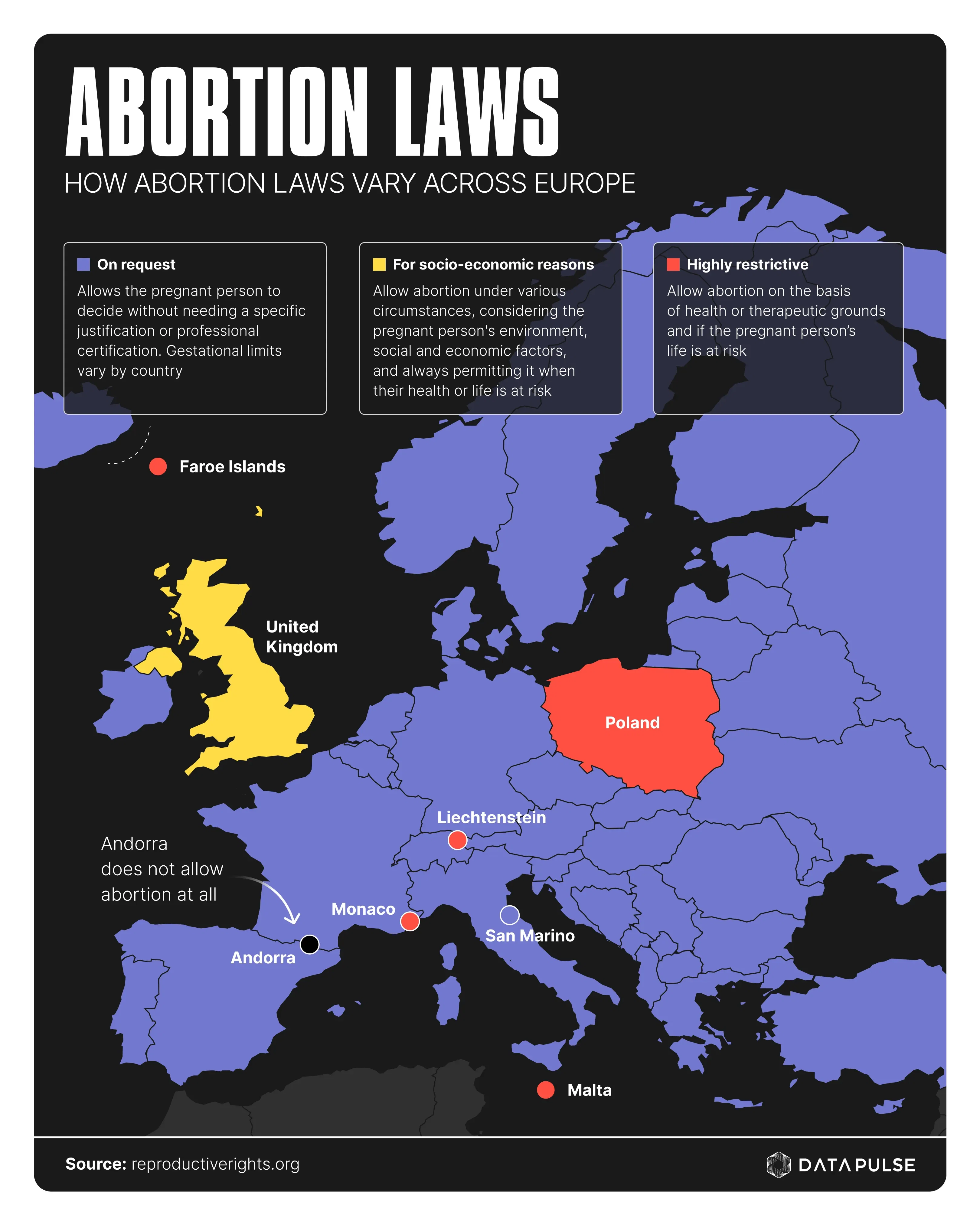 Abortion Laws in Europe - The Differences