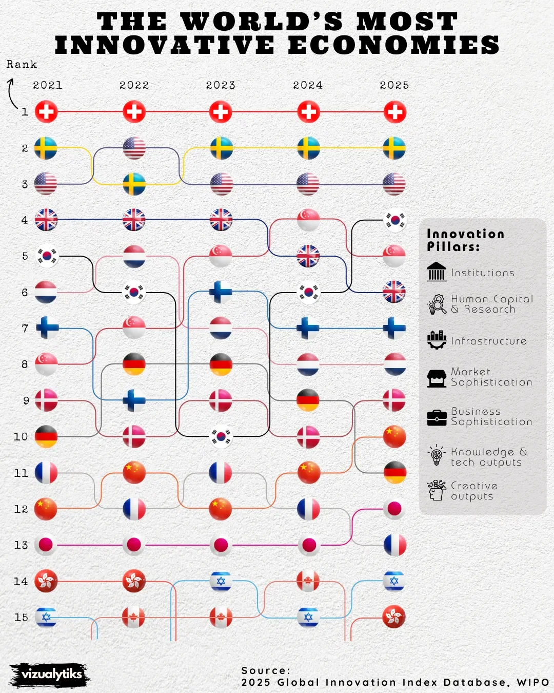 The World's Most Innovative Economies