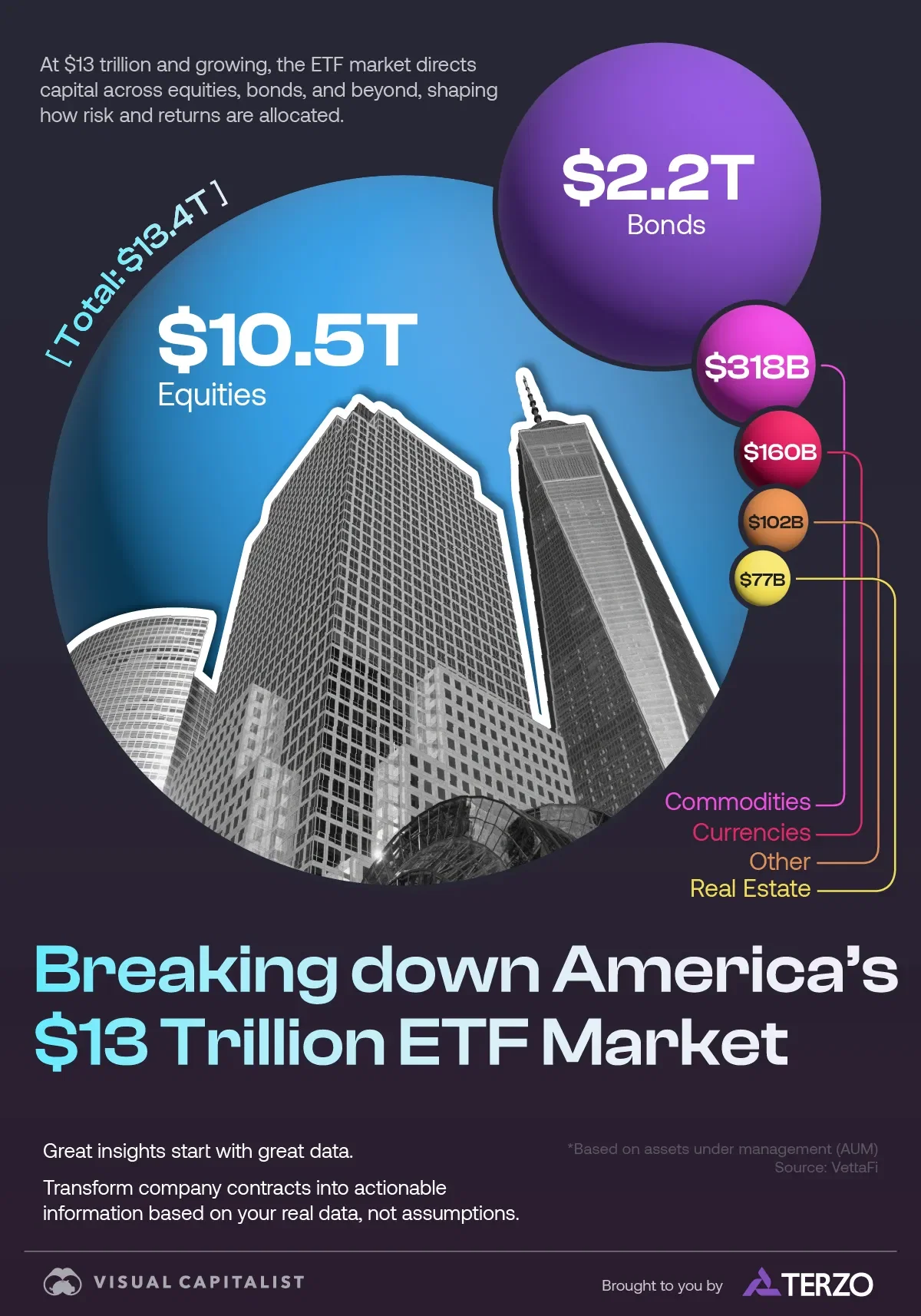 Breaking Down America’s $13 Trillion ETF Market
