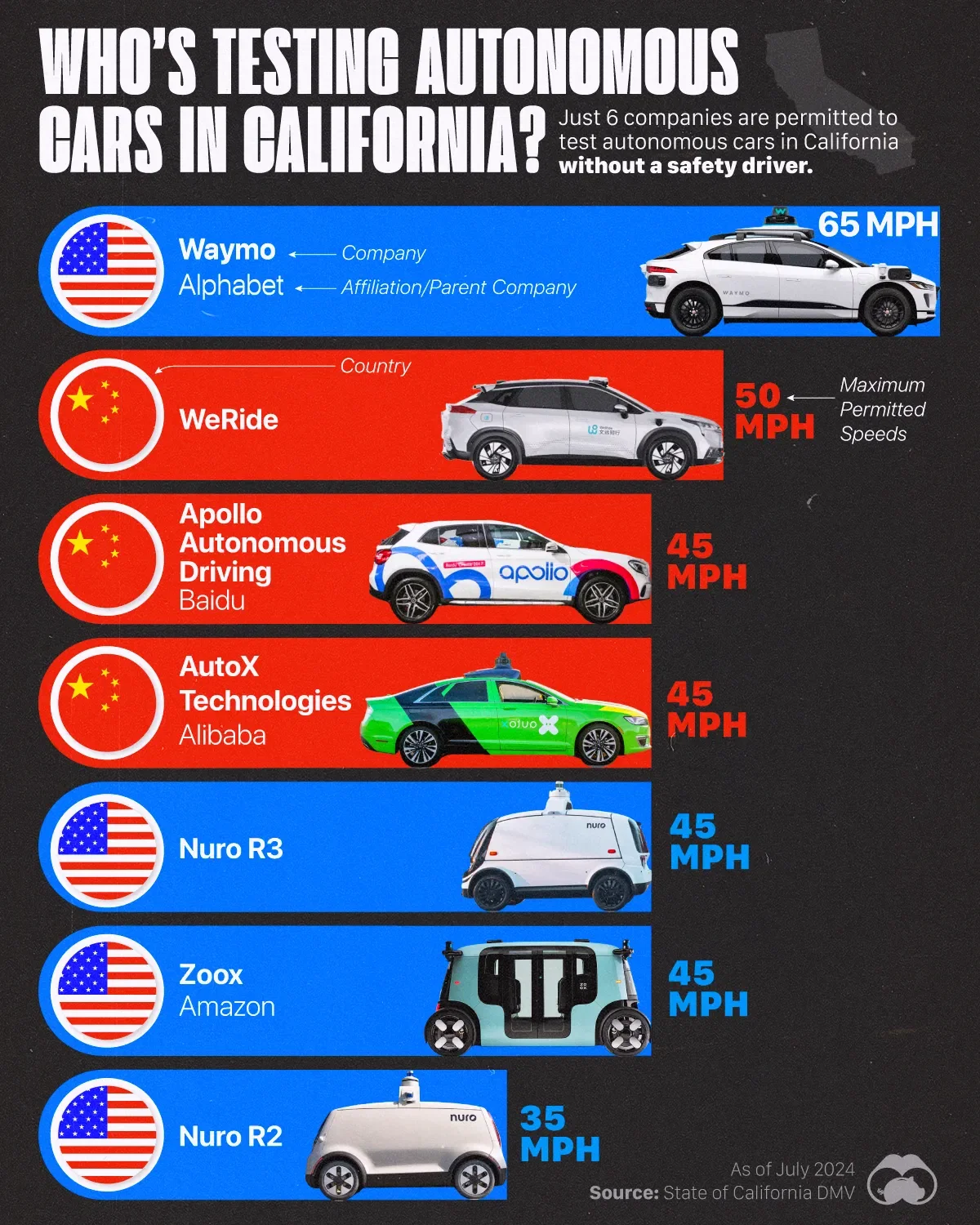 The Six Companies Testing Fully-Autonomous Cars in California