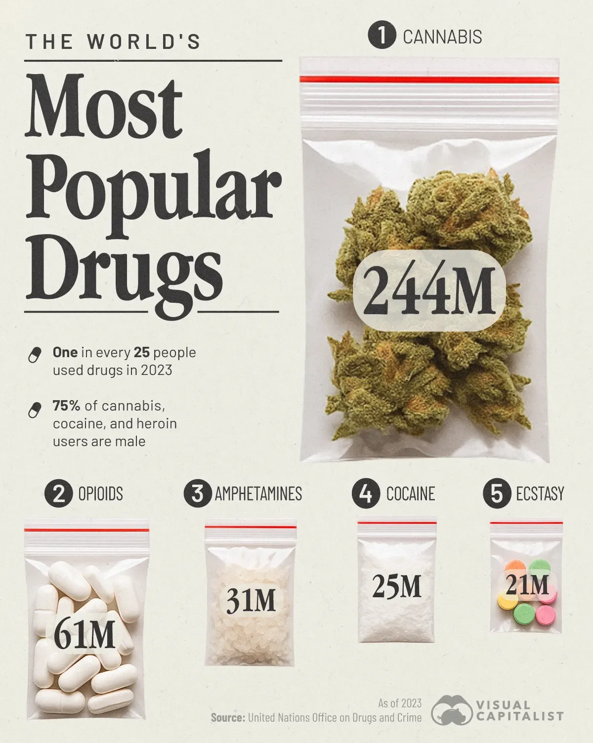 The World’s Most Widely Used Drugs