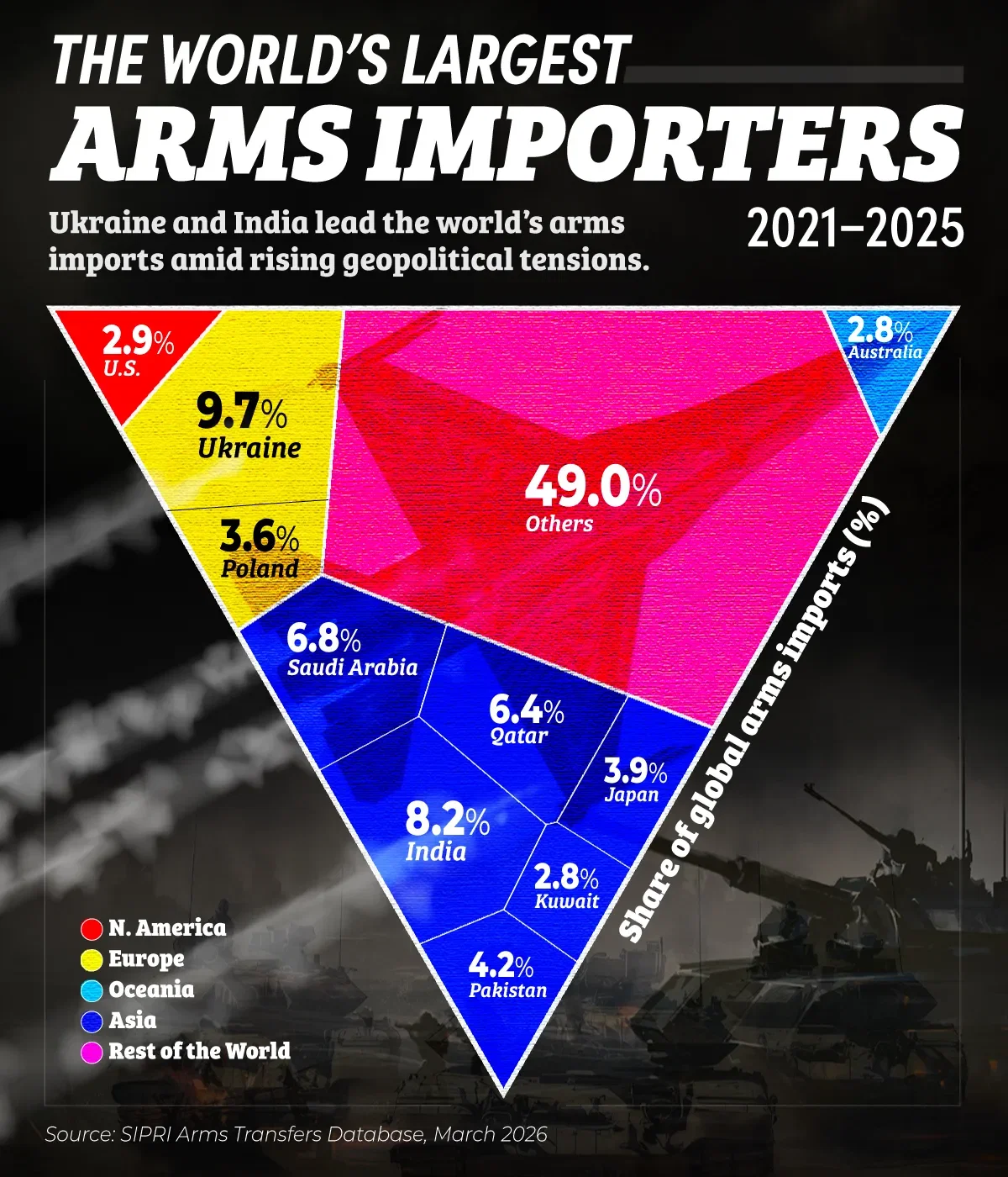 Mapping the World’s Largest Arms Buyers