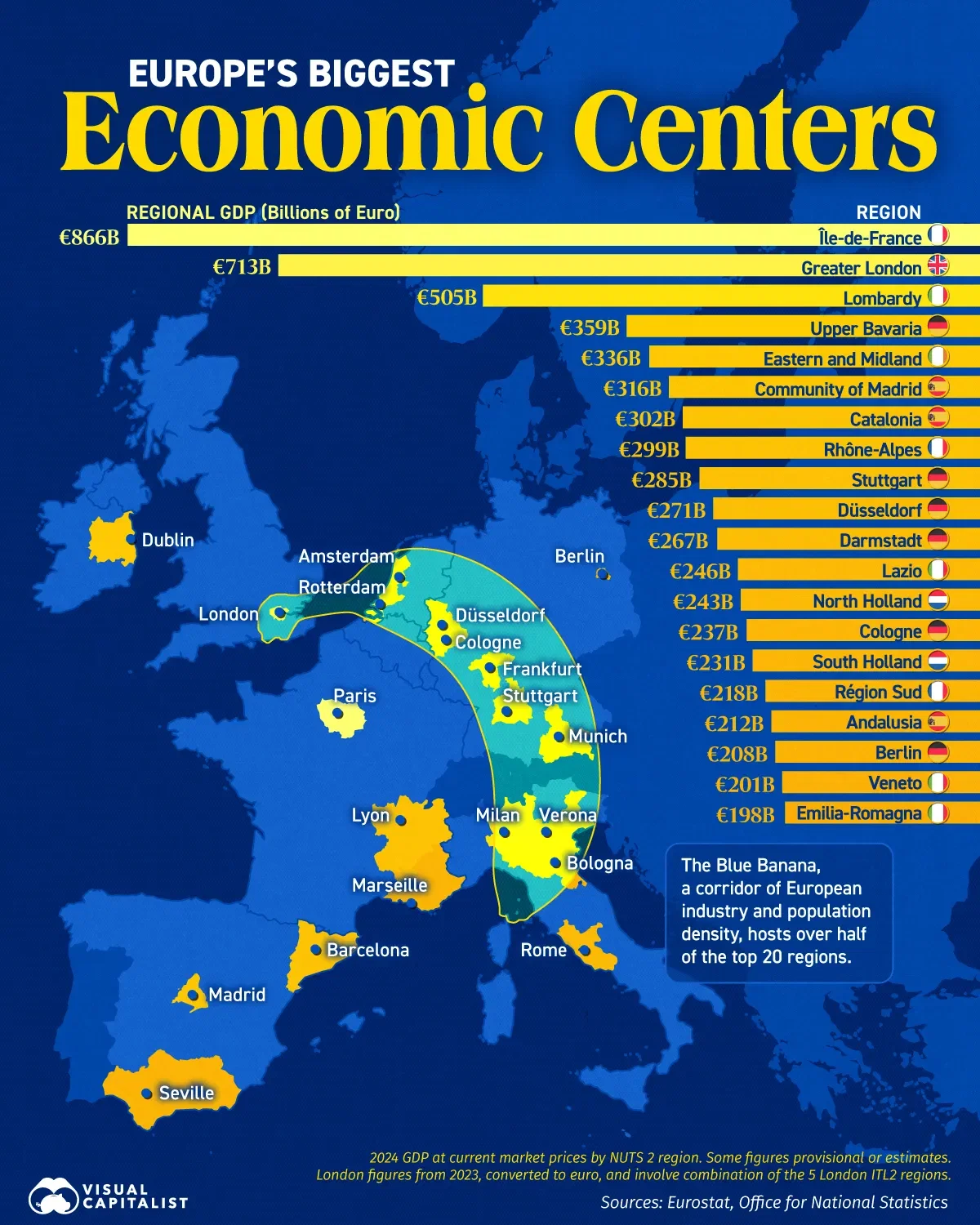 Ranked: Europe’s Most Powerful Economic Centers