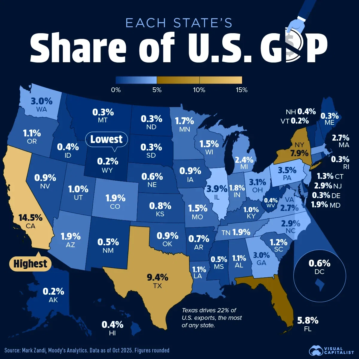 Every State's Share of U.S. GDP
