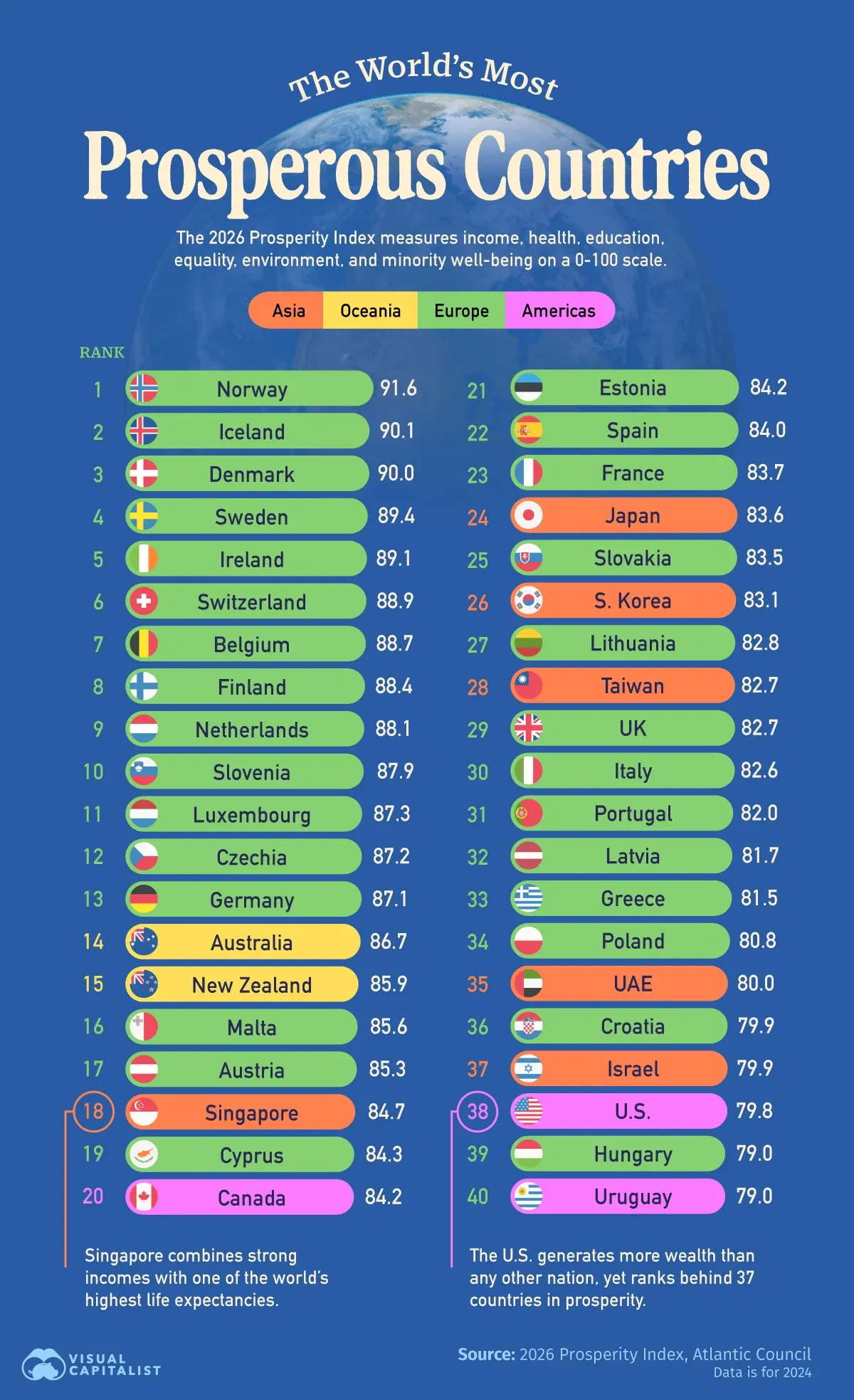 Ranked: The World’s Most Prosperous Countries
