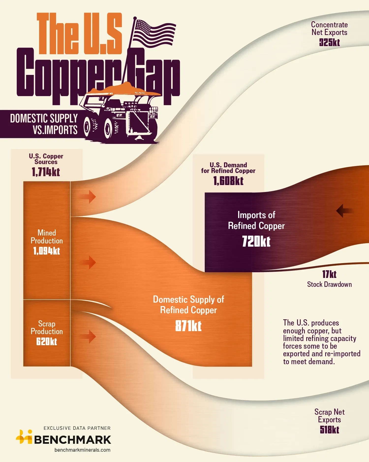 Visualizing the U.S. Copper Gap