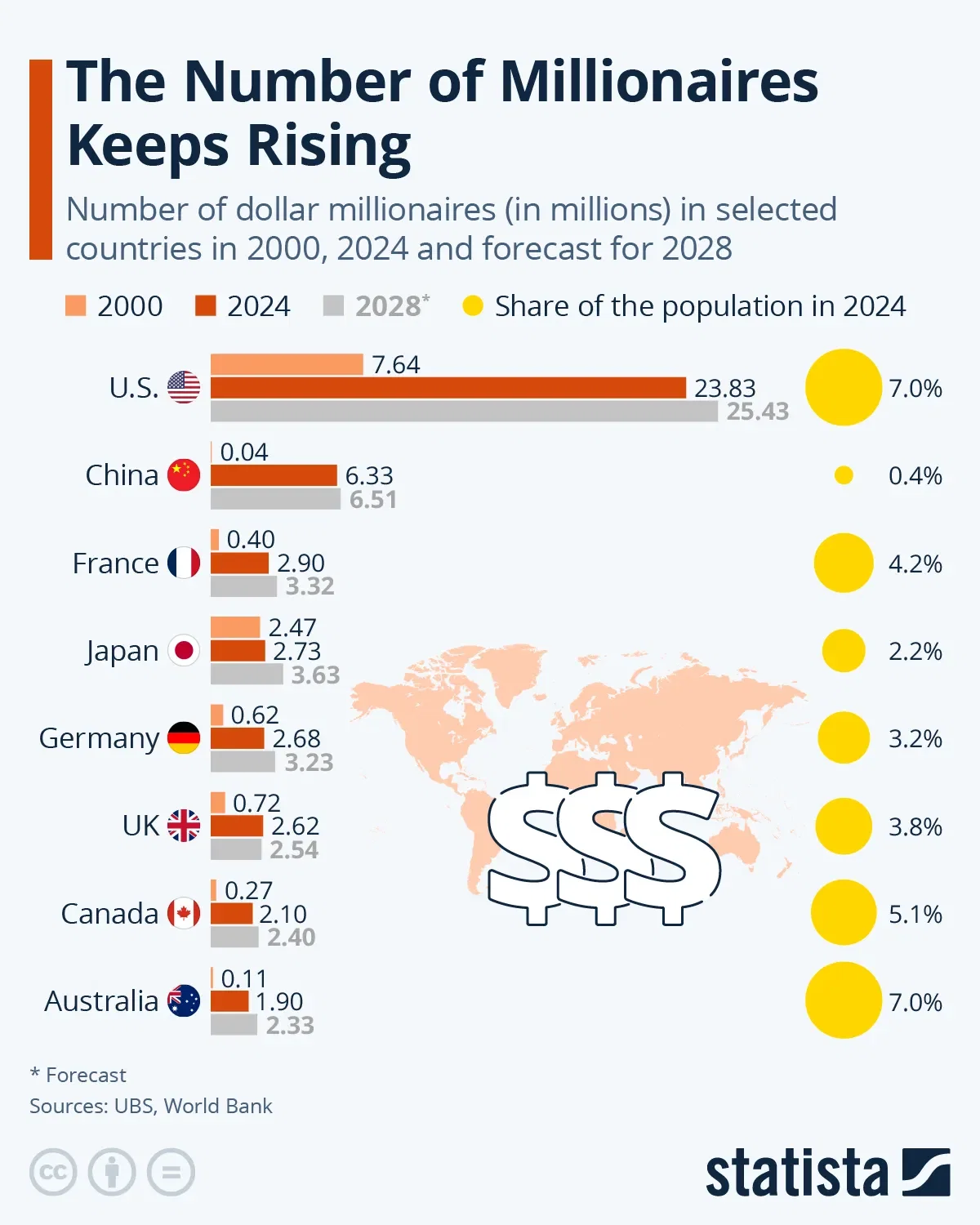 The Number of Millionaires Keeps Rising