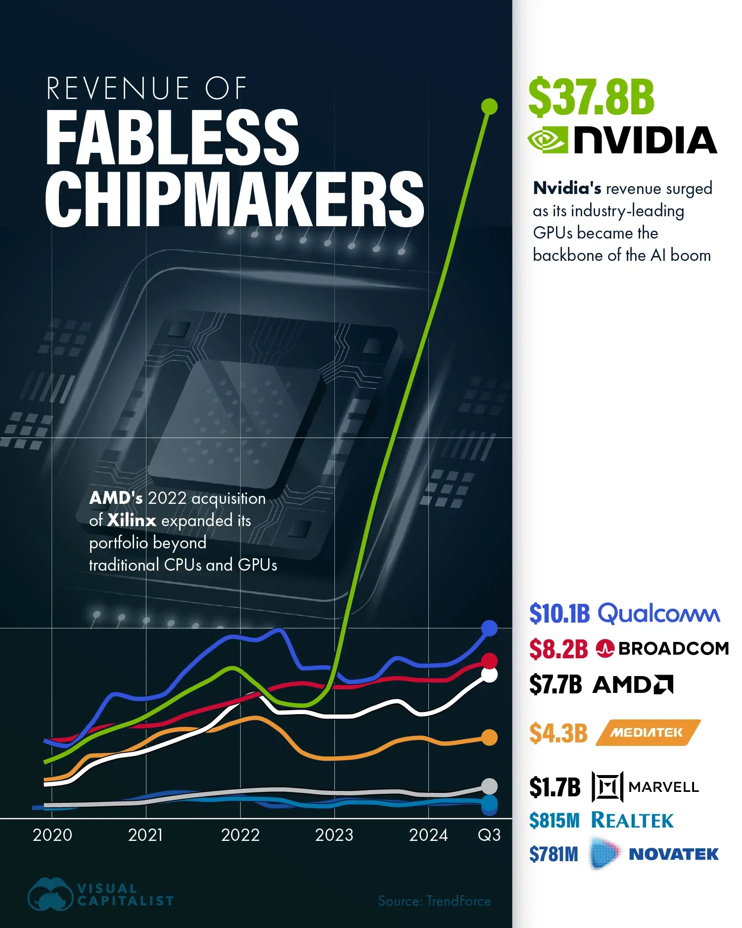 No One Can Keep Up With Nvidia