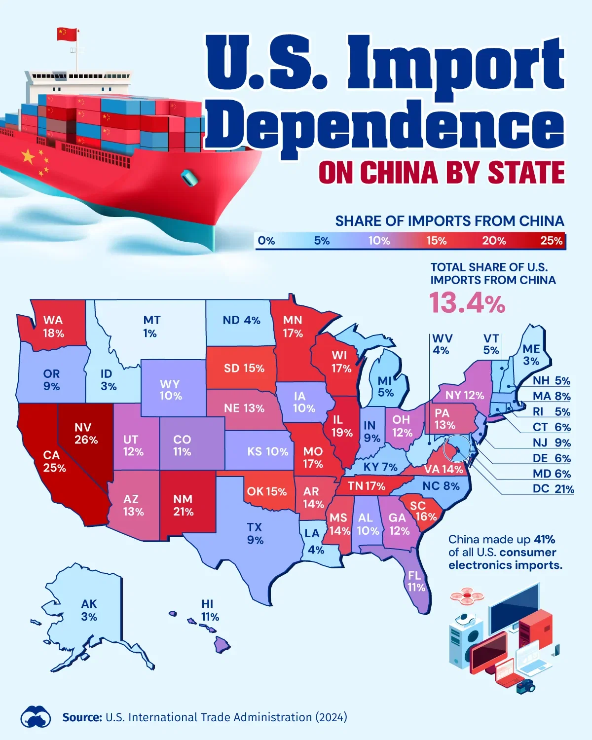 Nevada Depended Most on Chinese Imports in 2024 🚢 