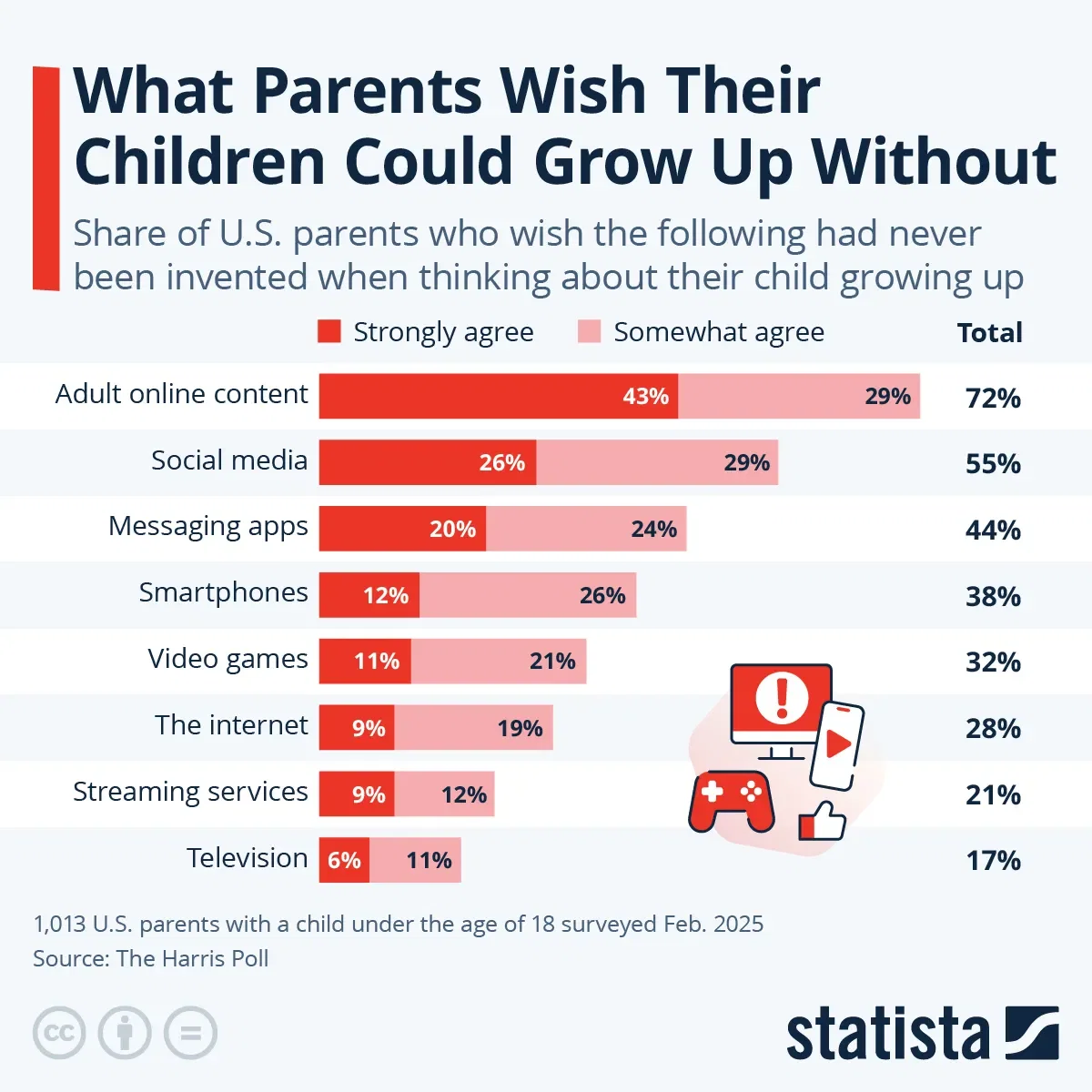 What Parents Wish Their Children Could Grow Up Without