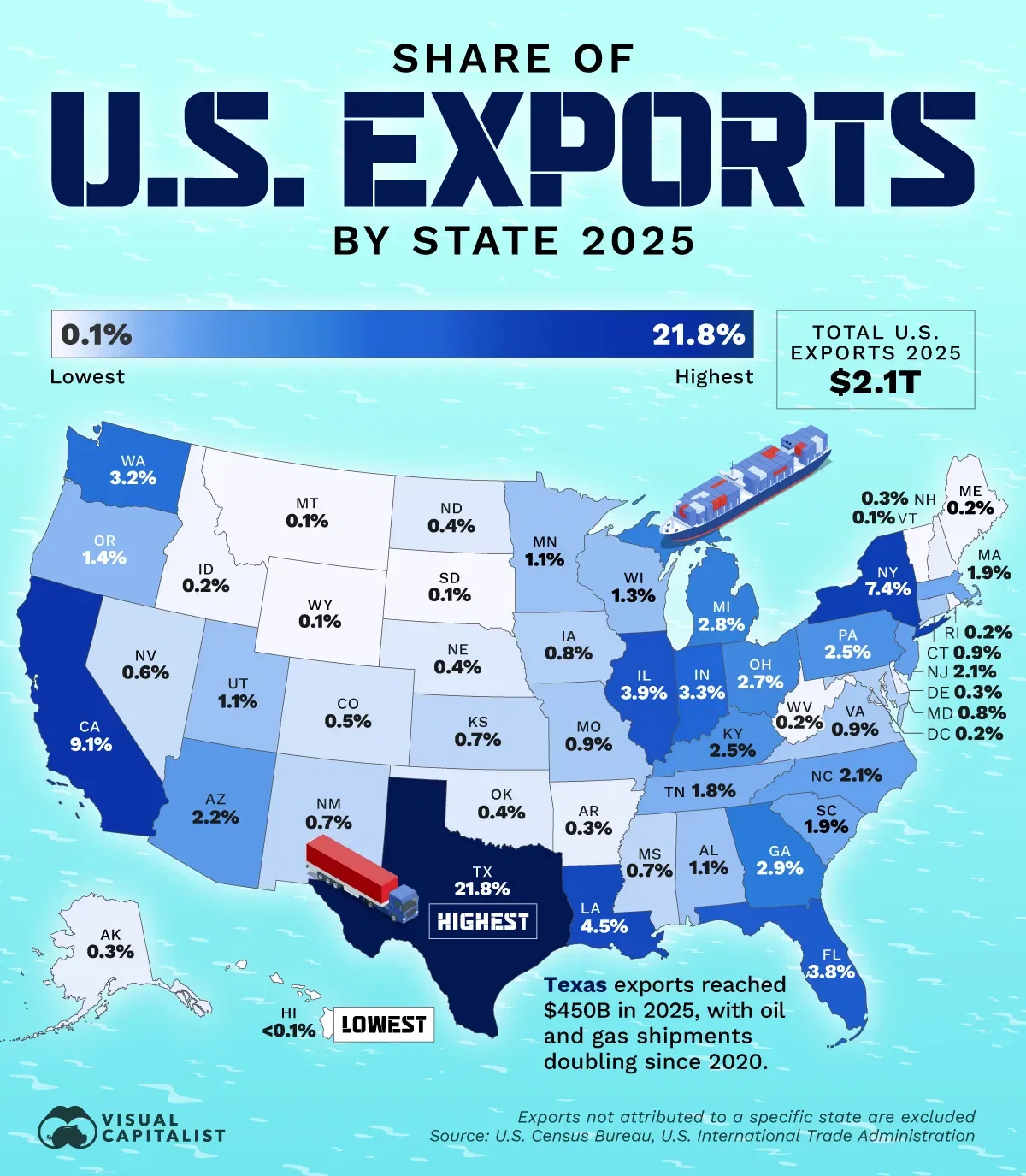 Which States Power $2.1T in U.S. Exports? 🚢