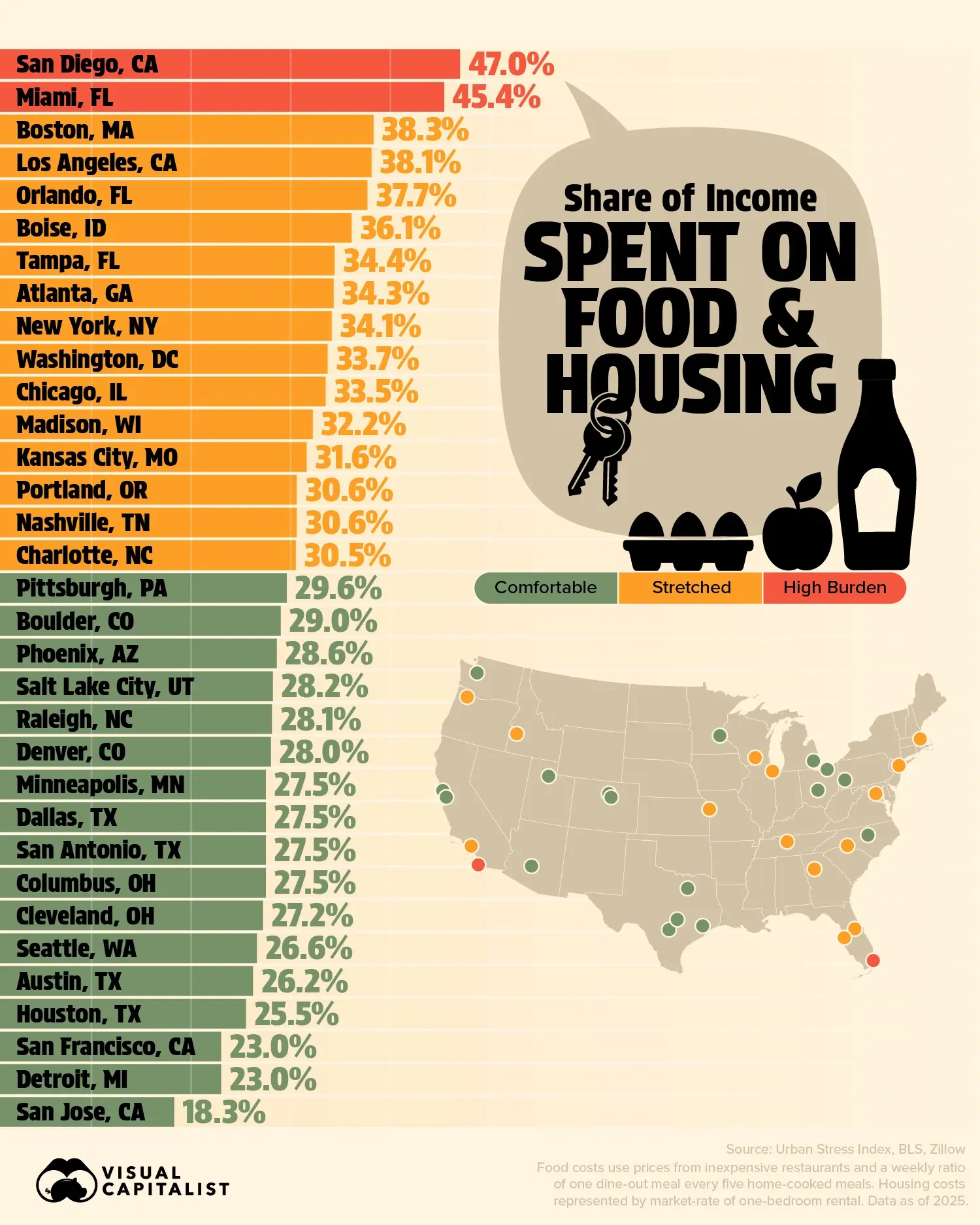 Miami Ranks 2nd in Food & Housing Cost Burden 📈